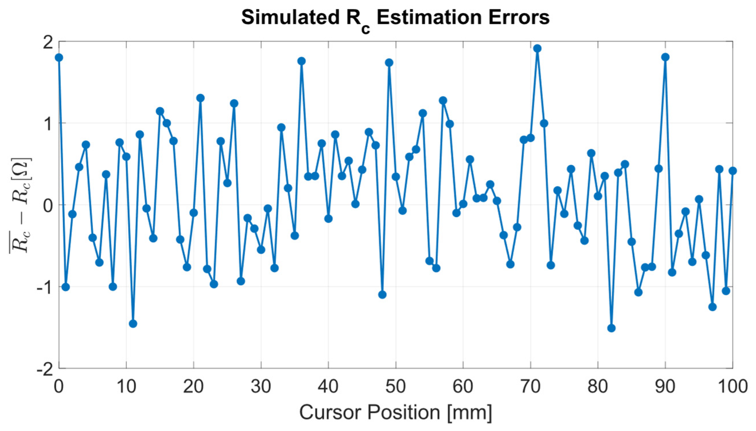 Sensors 24 02594 g004