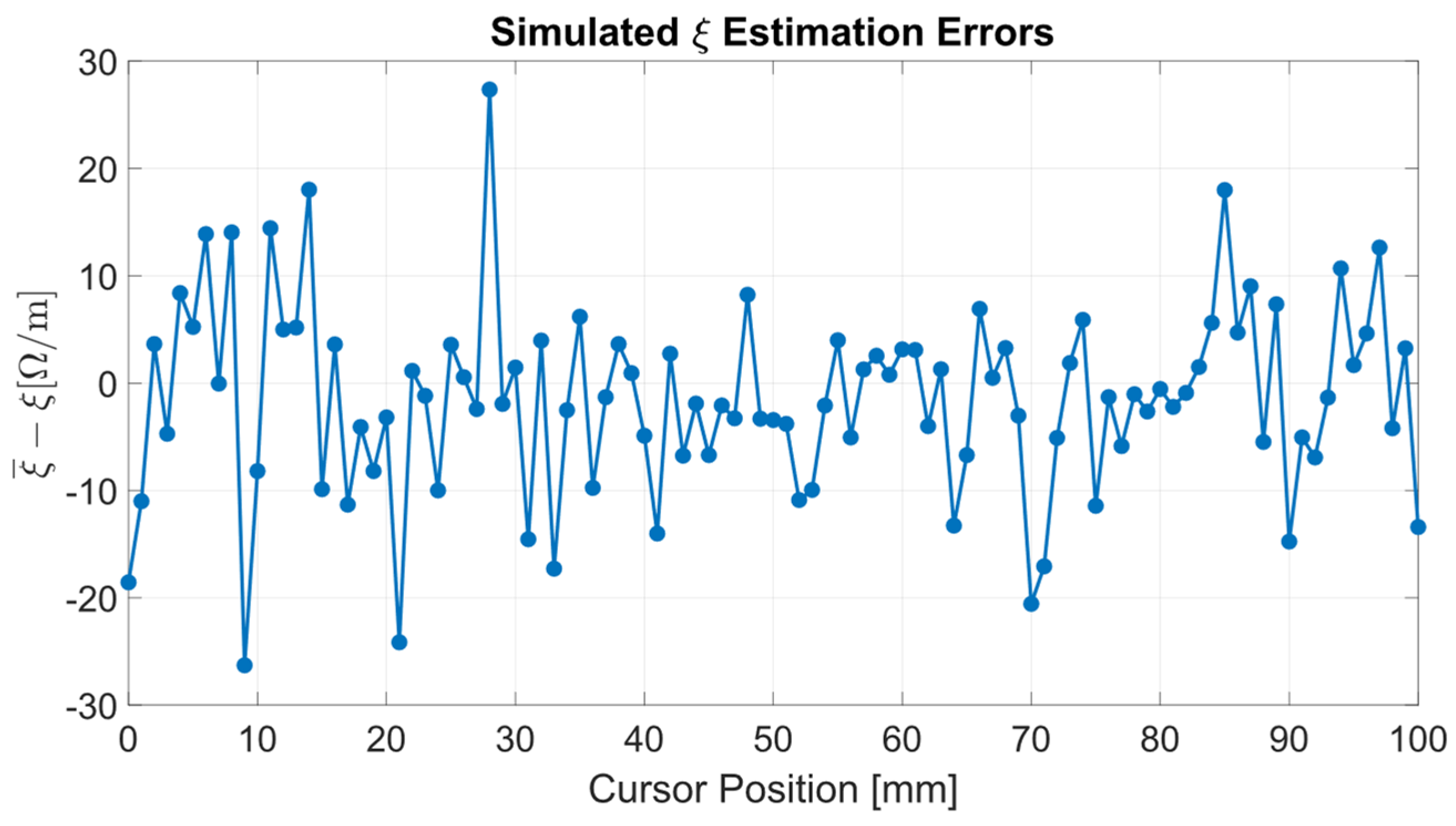 Sensors 24 02594 g005