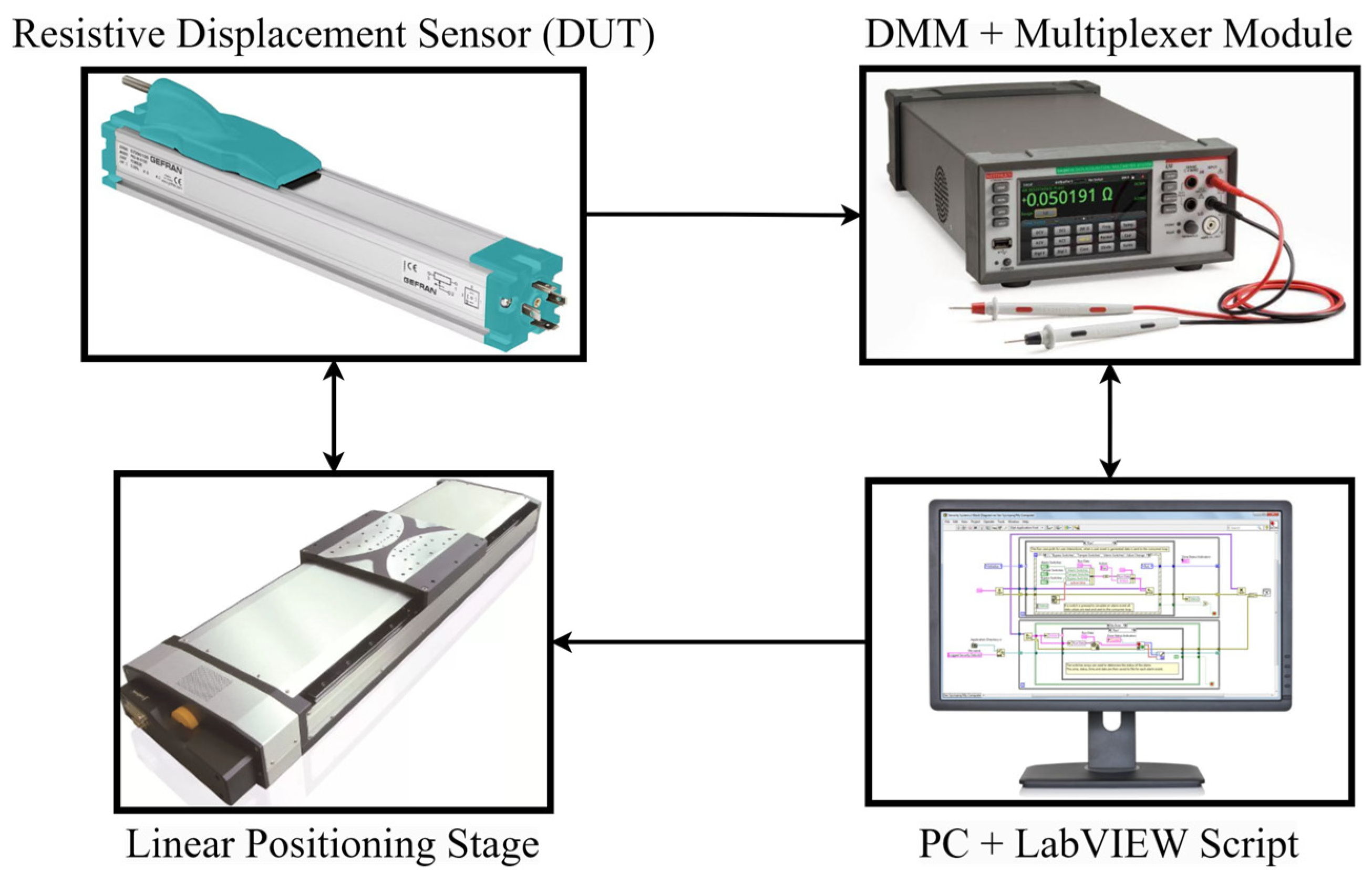 Sensors 24 02594 g008