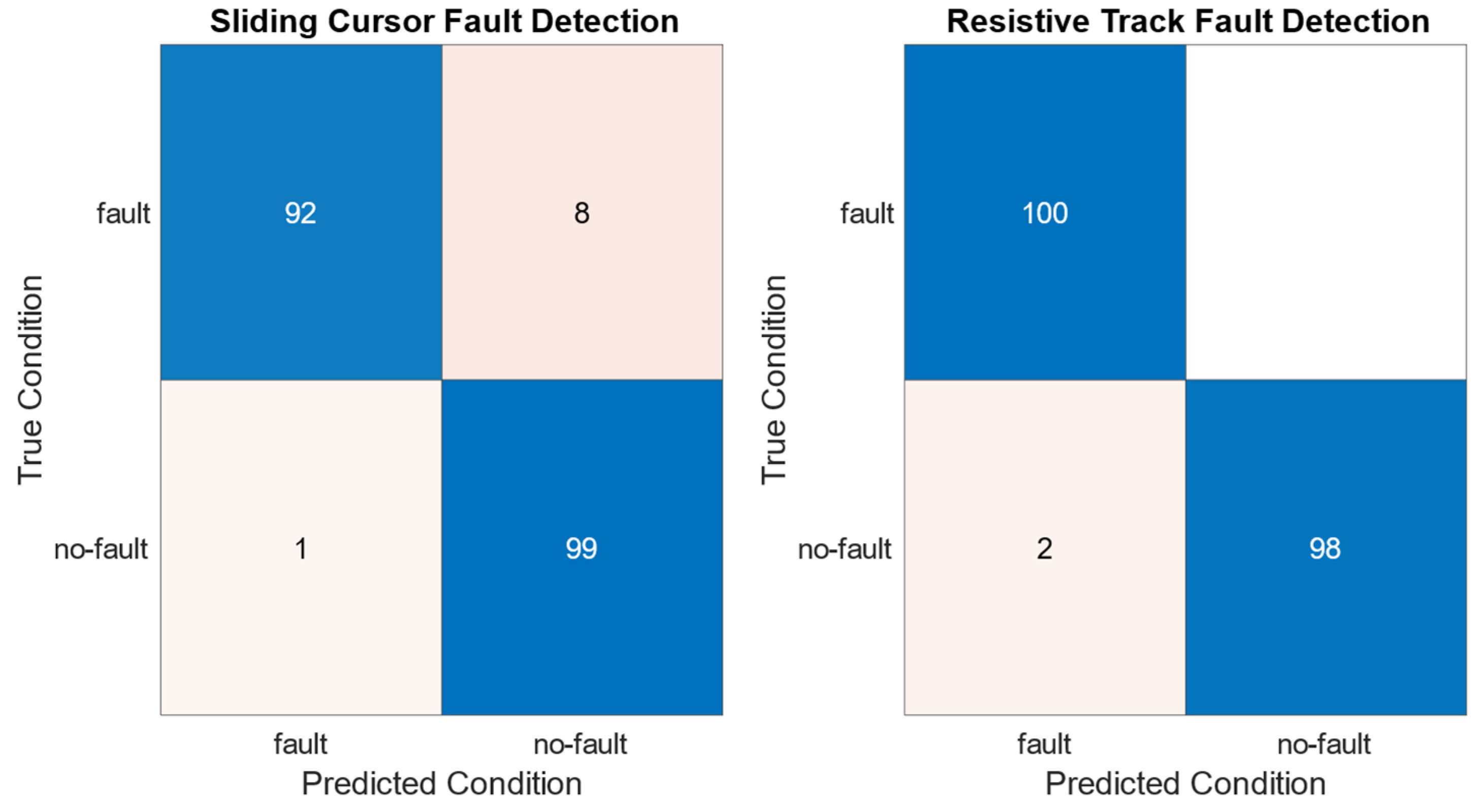 Sensors 24 02594 g015