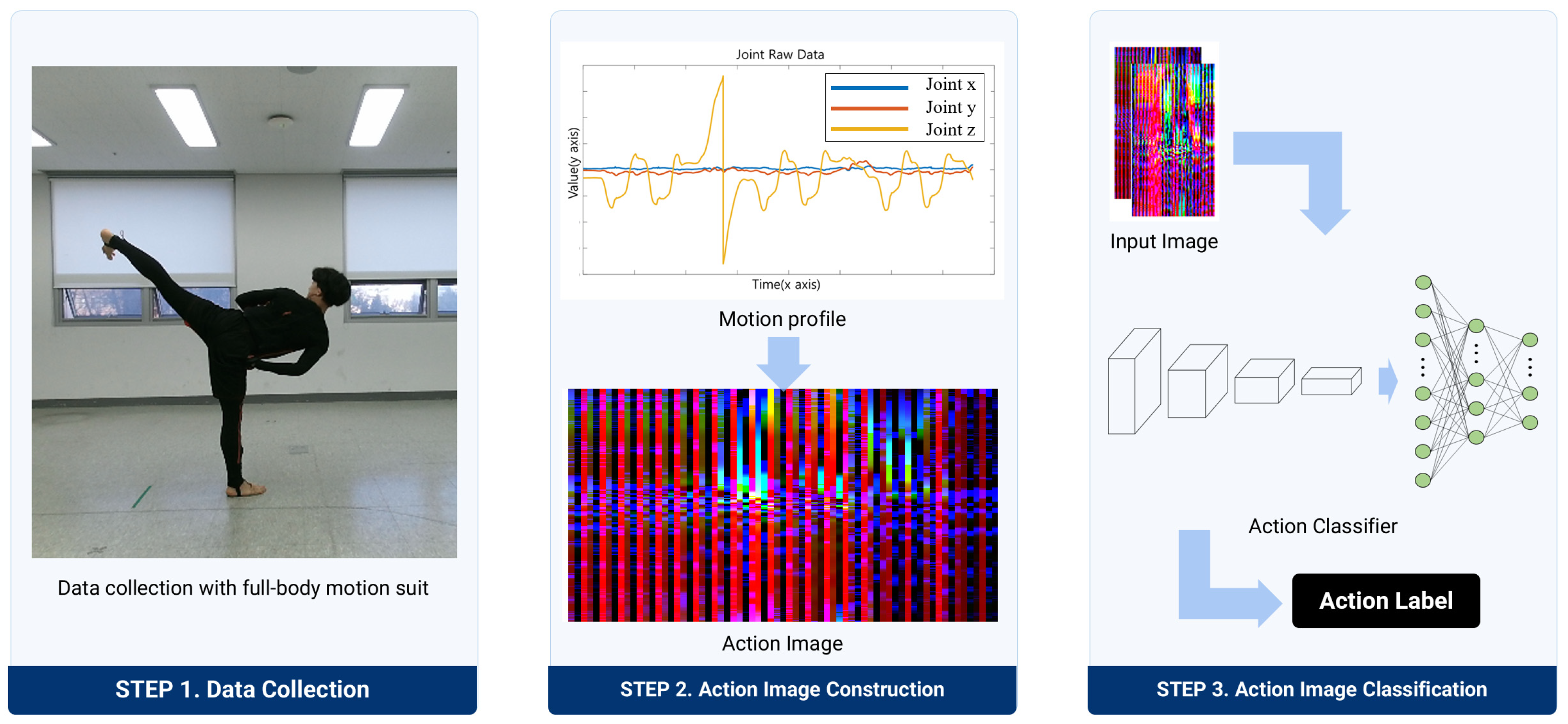 Sensors 24 02595 g001