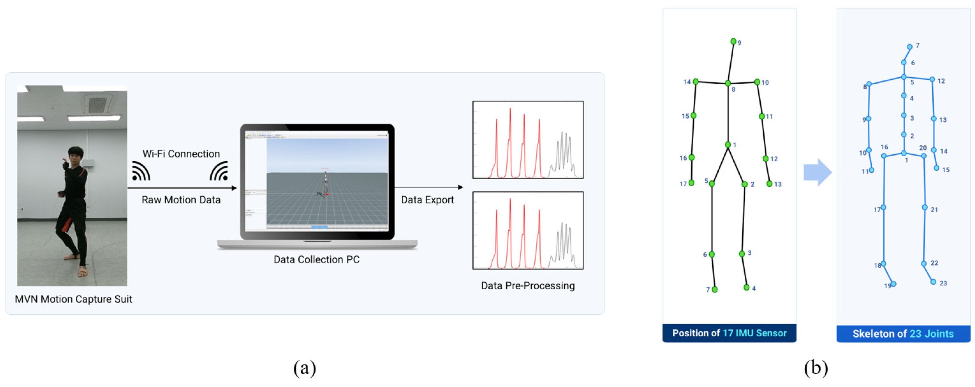 Sensors 24 02595 g002