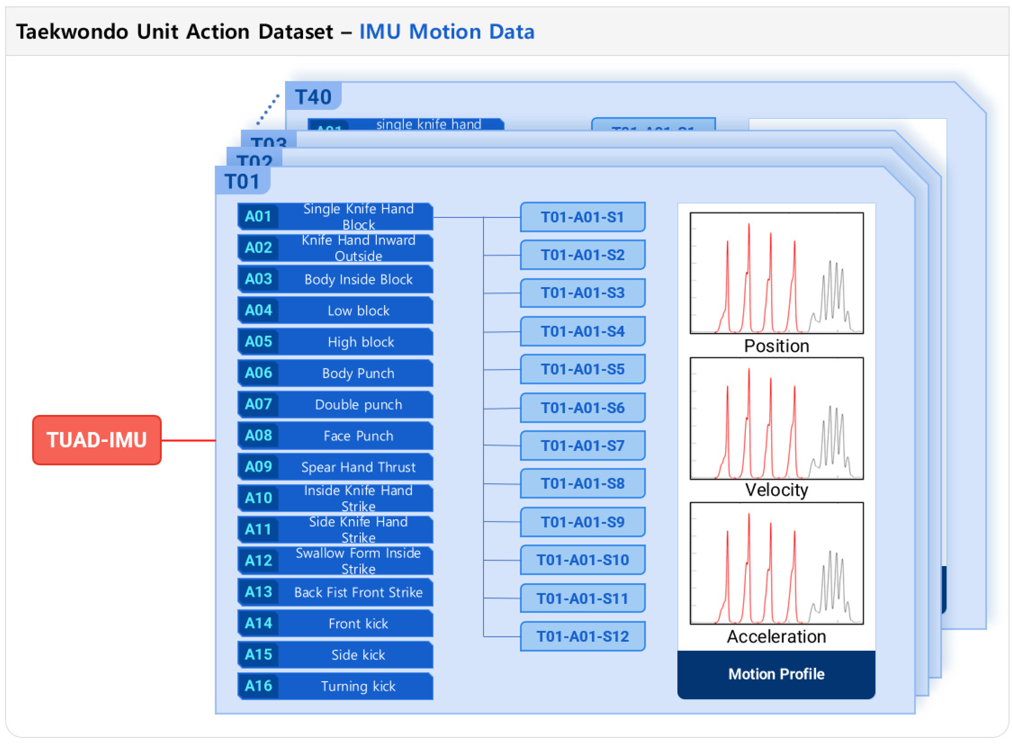 Sensors 24 02595 g003