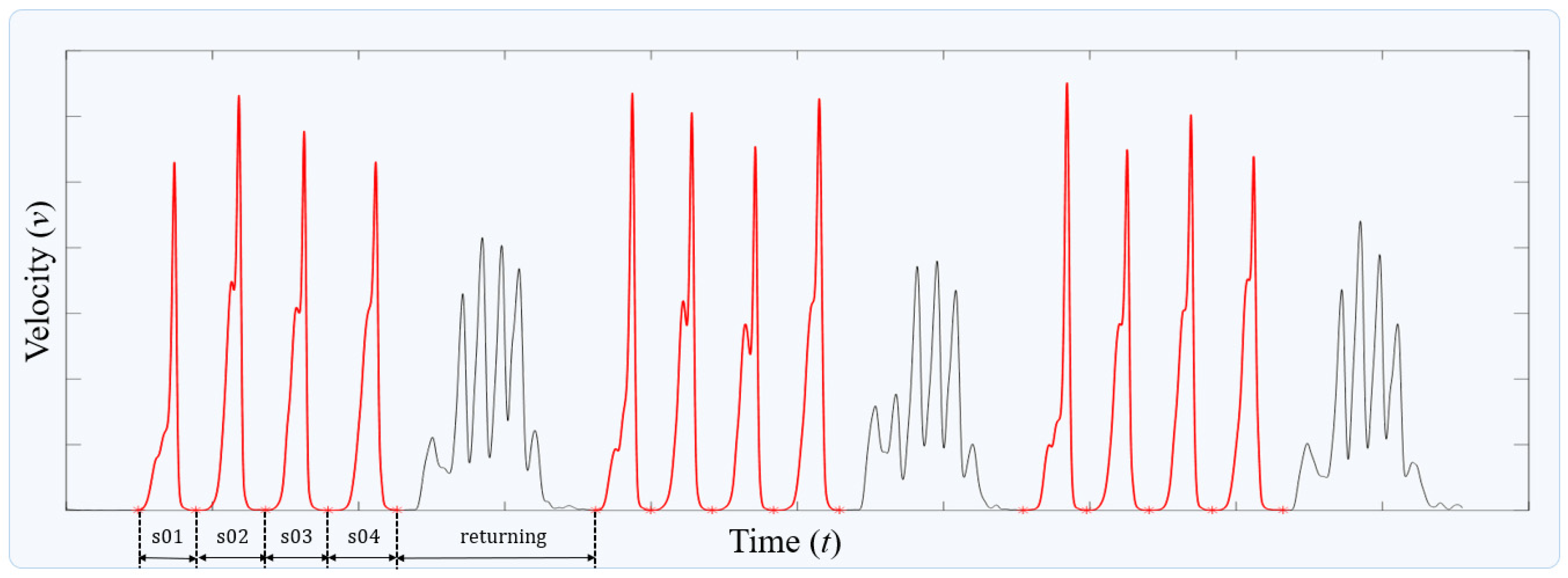 Sensors 24 02595 g004