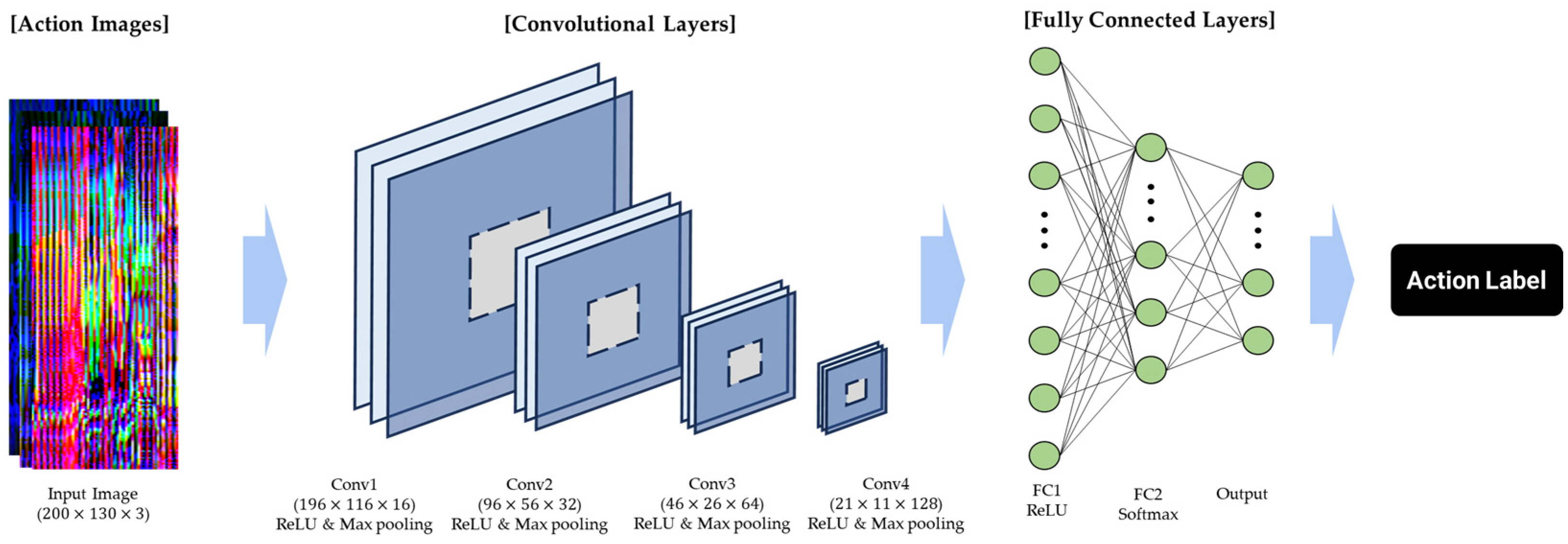 Sensors 24 02595 g006