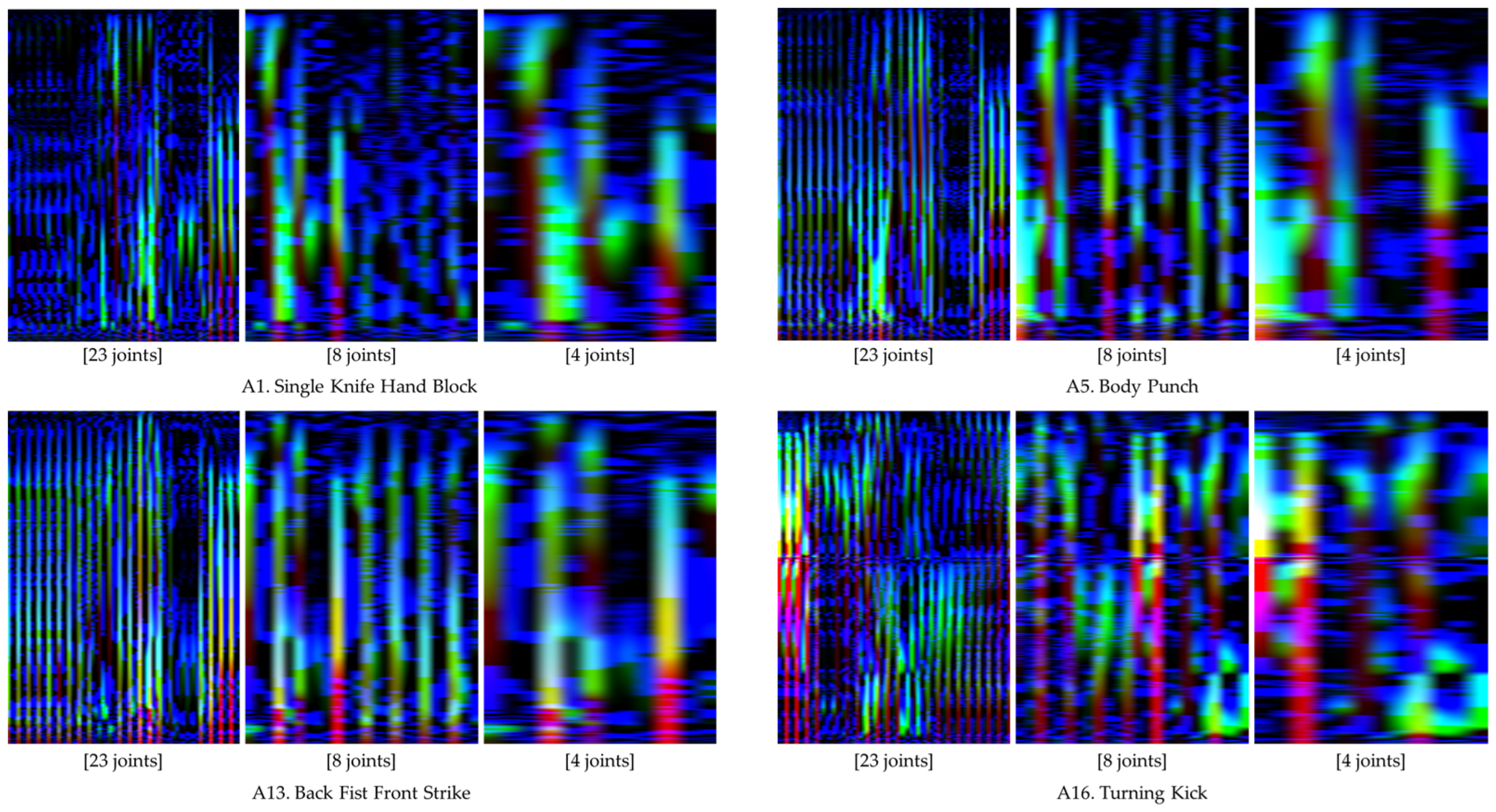 Sensors 24 02595 g010