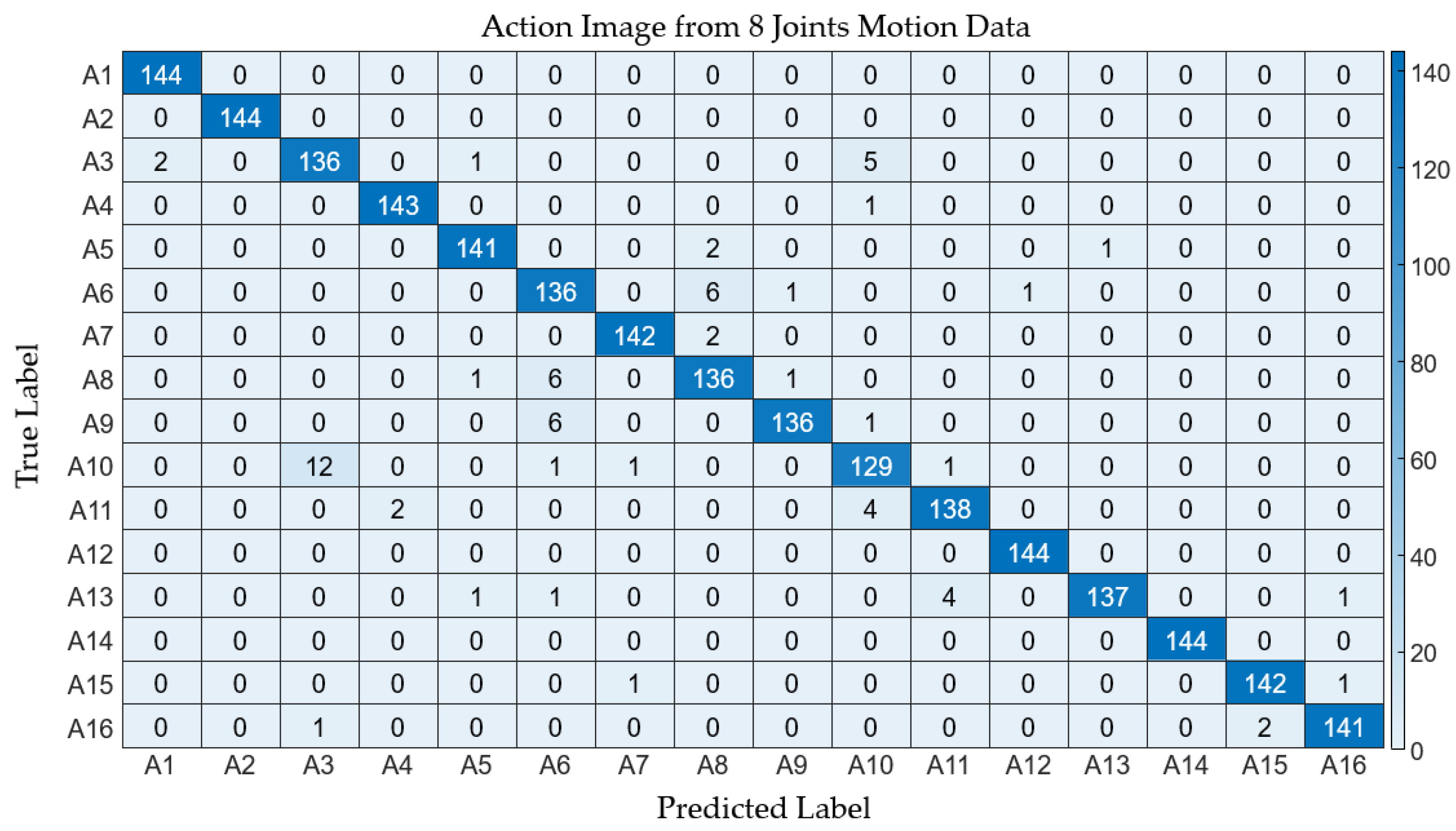 Sensors 24 02595 g011