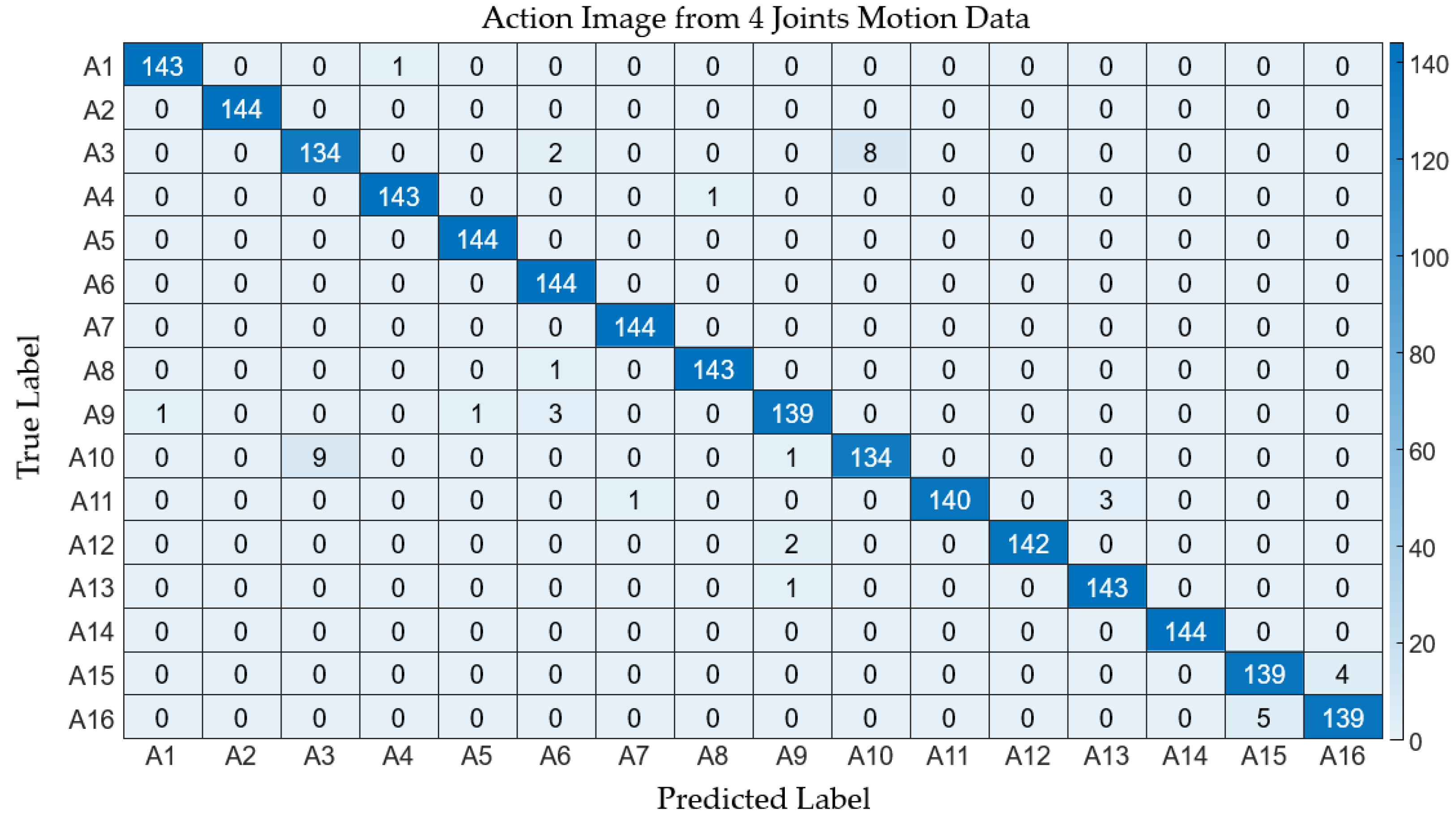 Sensors 24 02595 g012