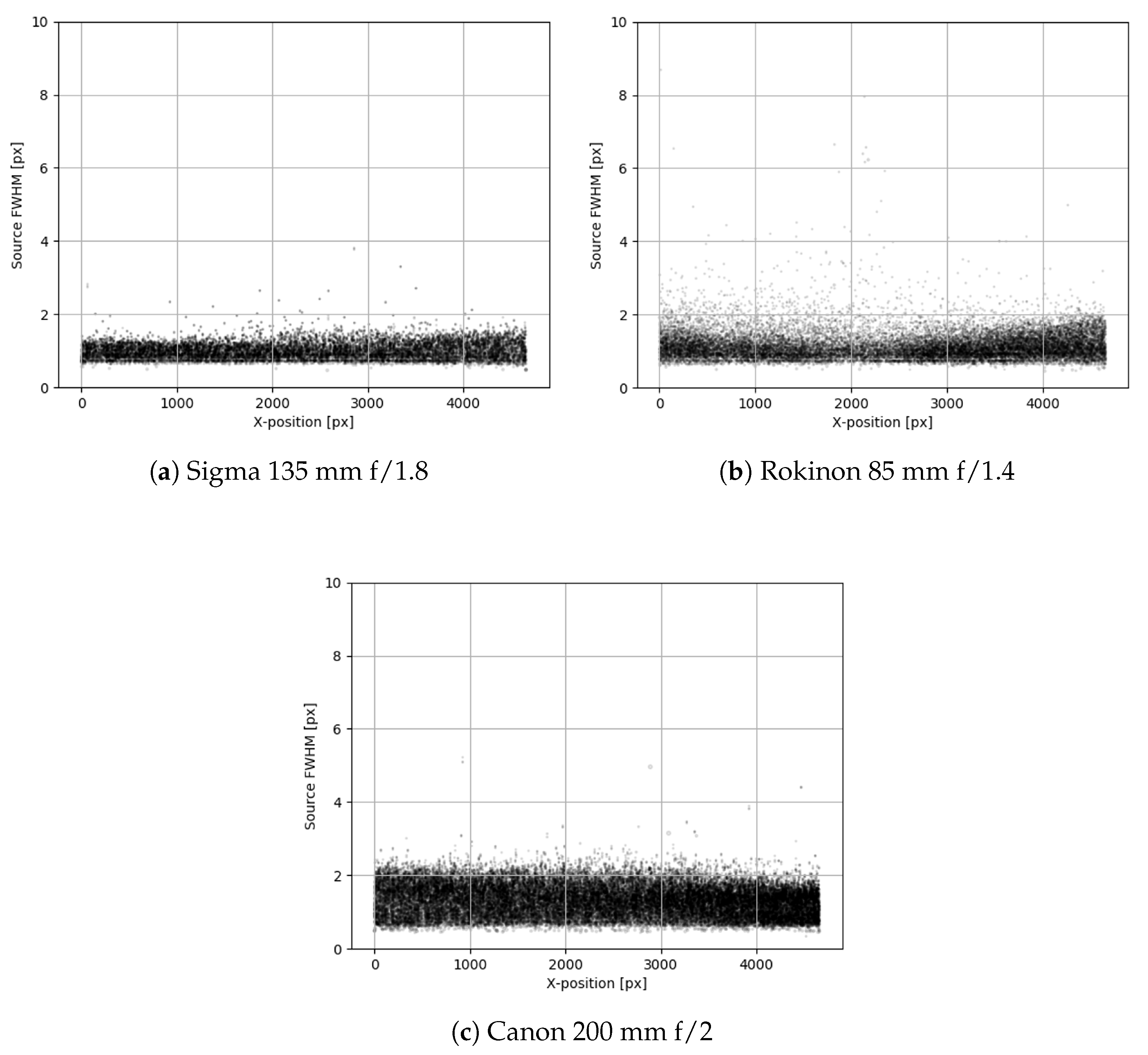 Sensors 24 02596 g003