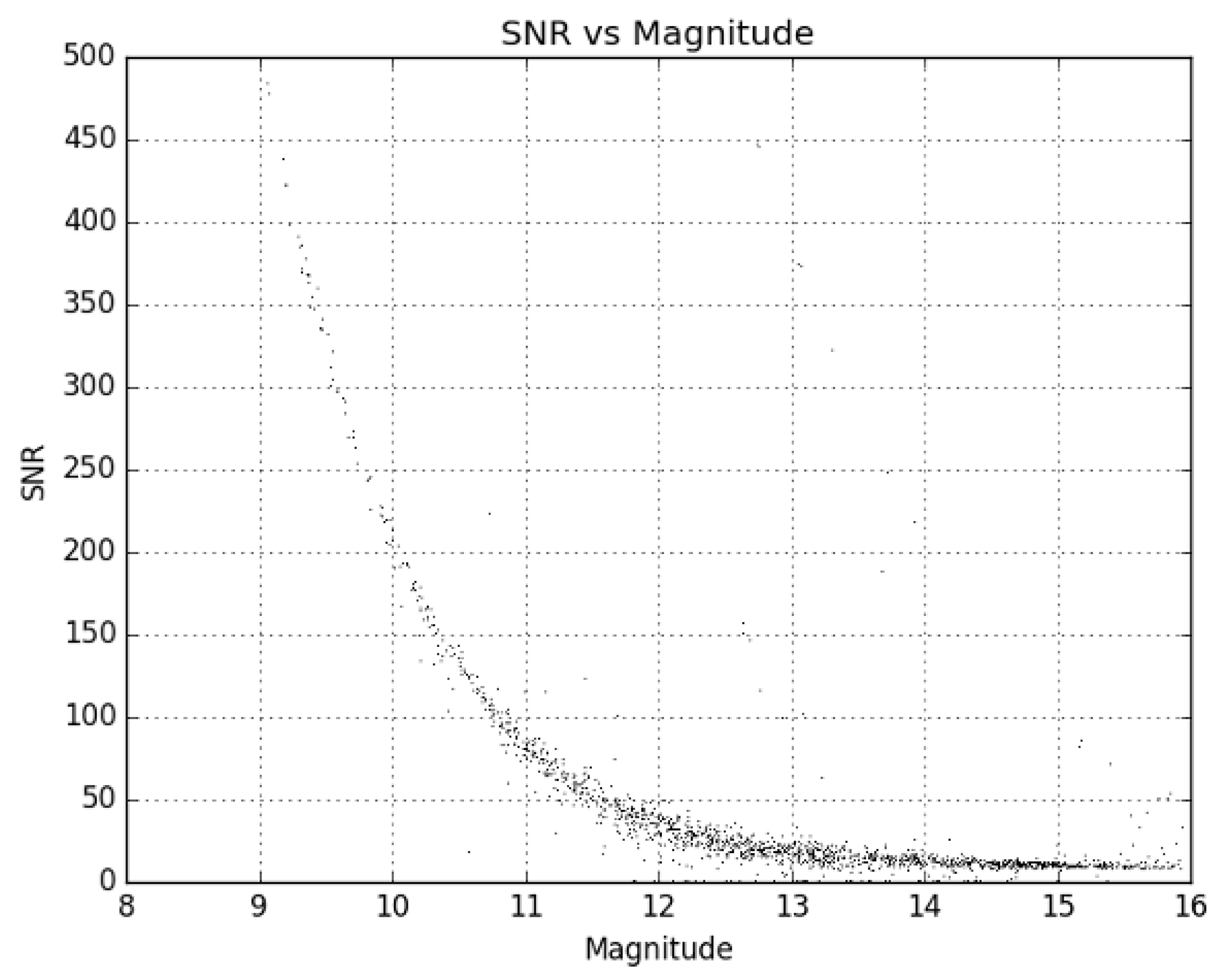 Sensors 24 02596 g006