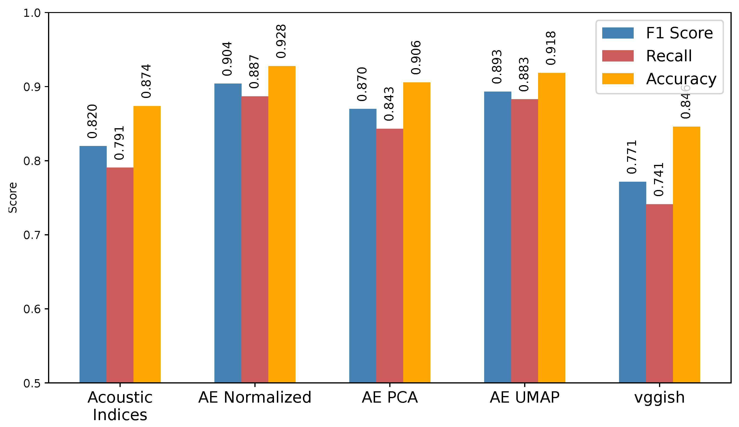 Sensors 24 02597 g006
