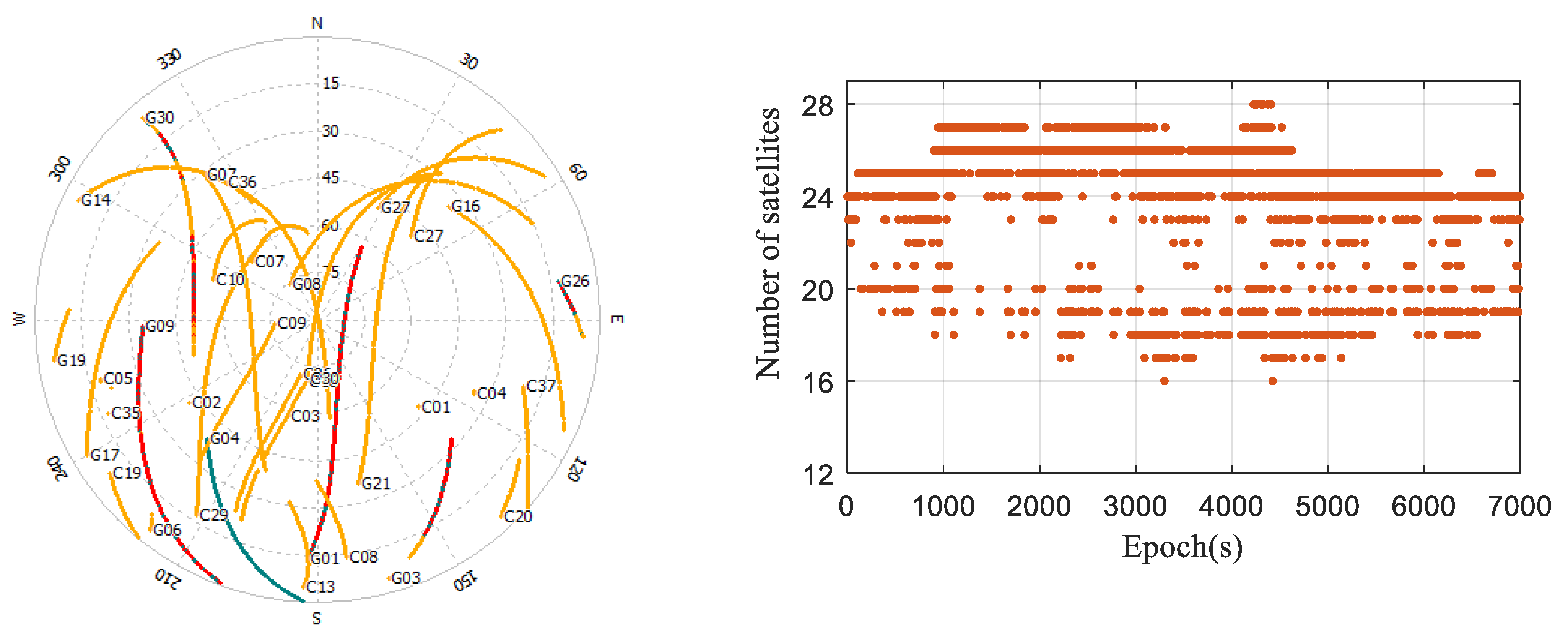Sensors 24 02598 g007
