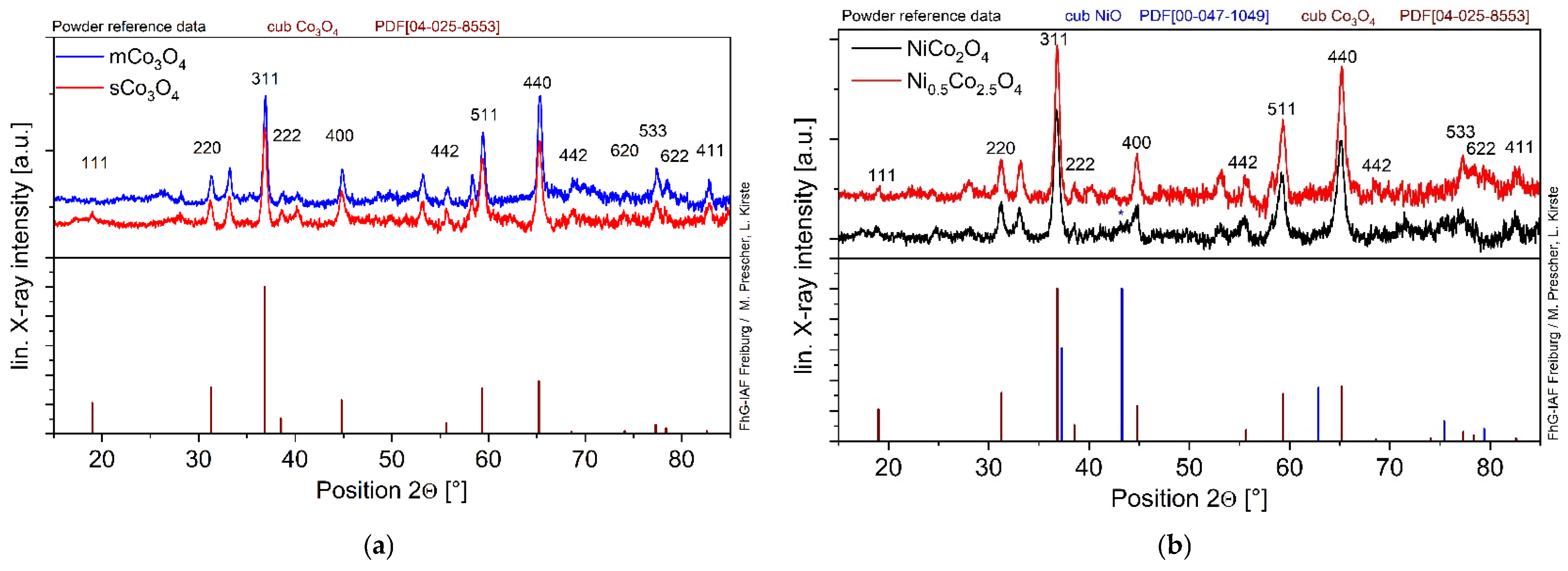 Sensors 24 02599 g001