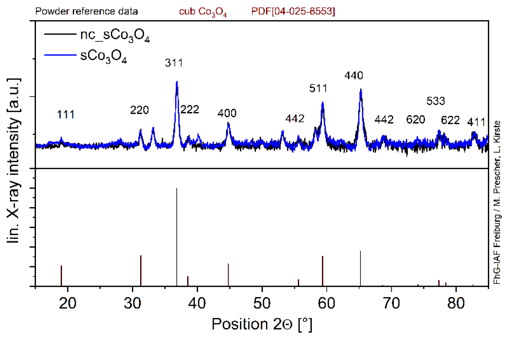 Sensors 24 02599 g002