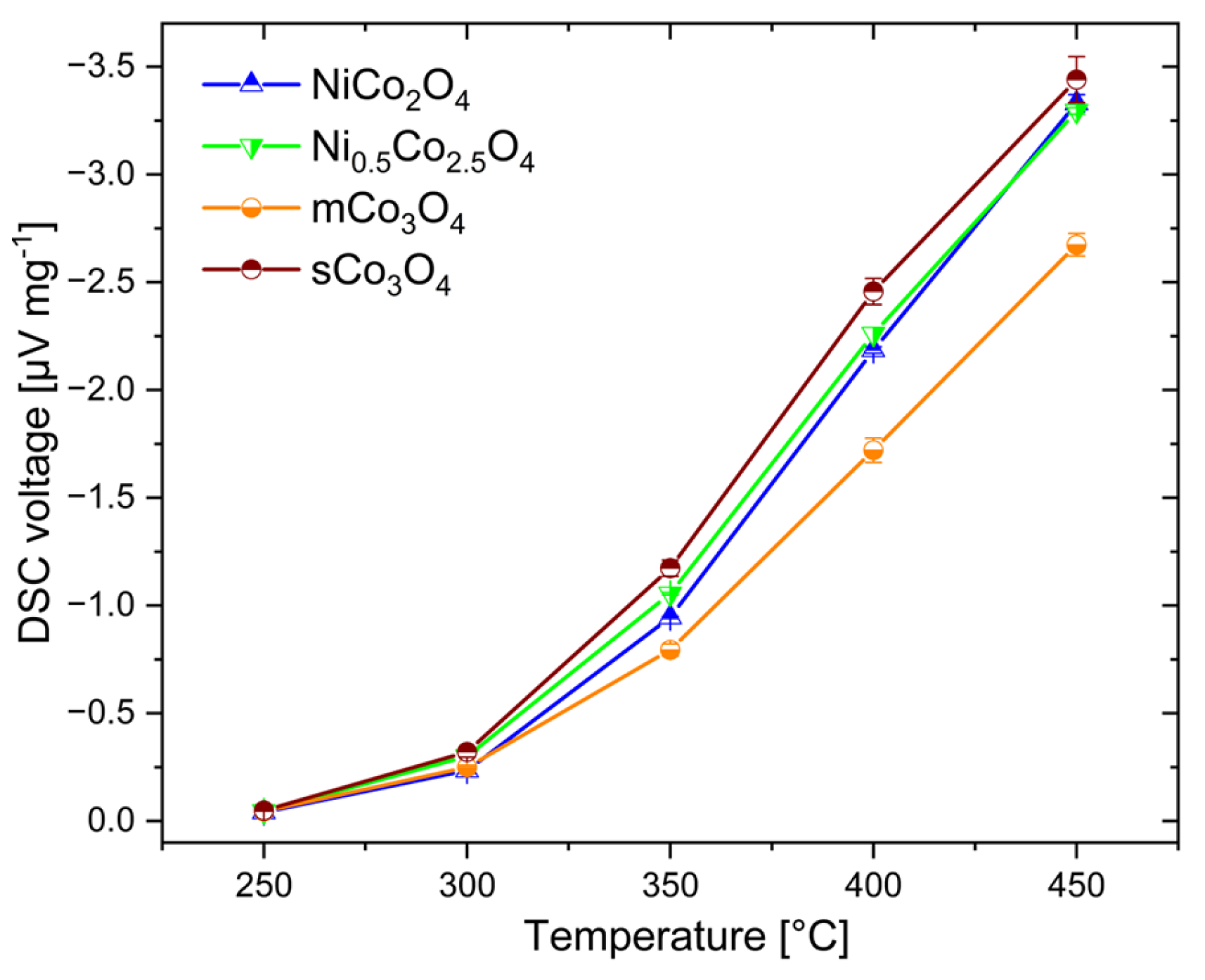 Sensors 24 02599 g009