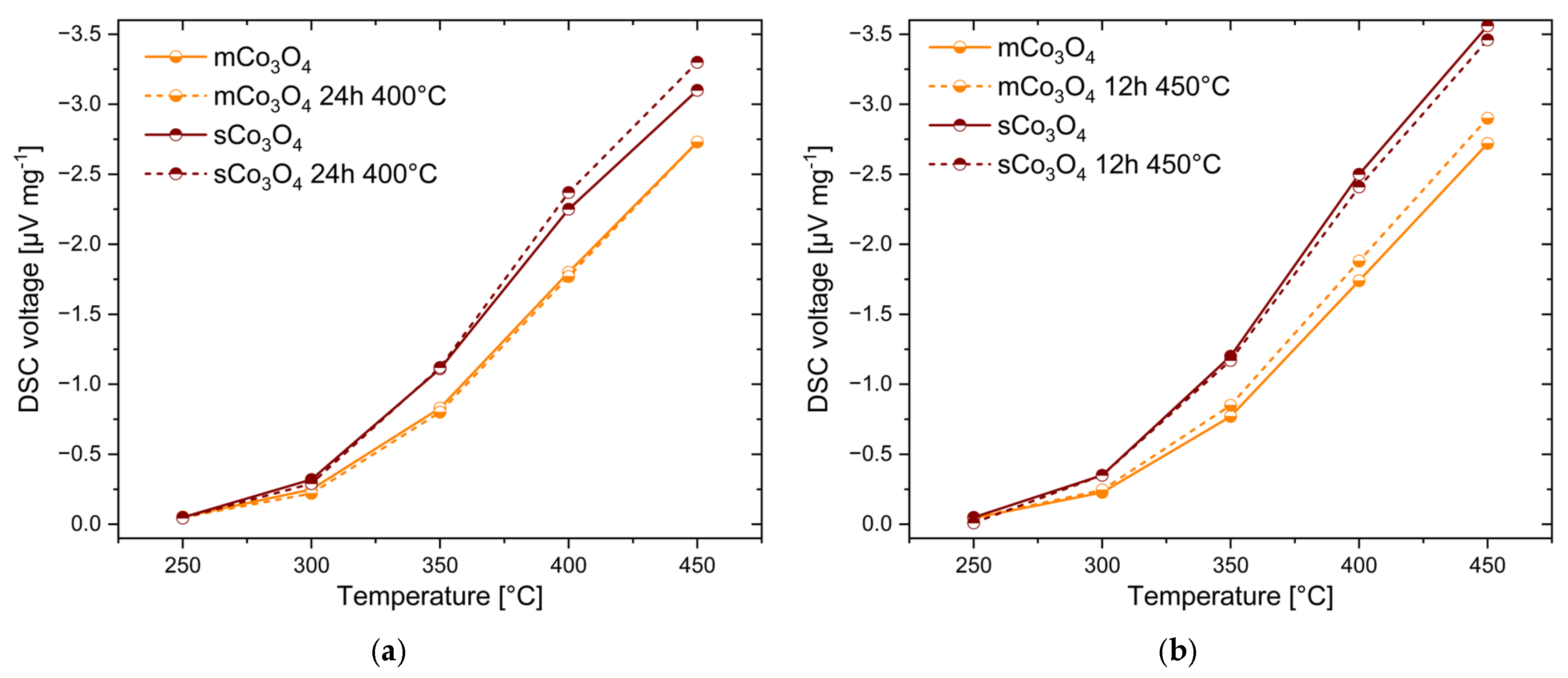 Sensors 24 02599 g010