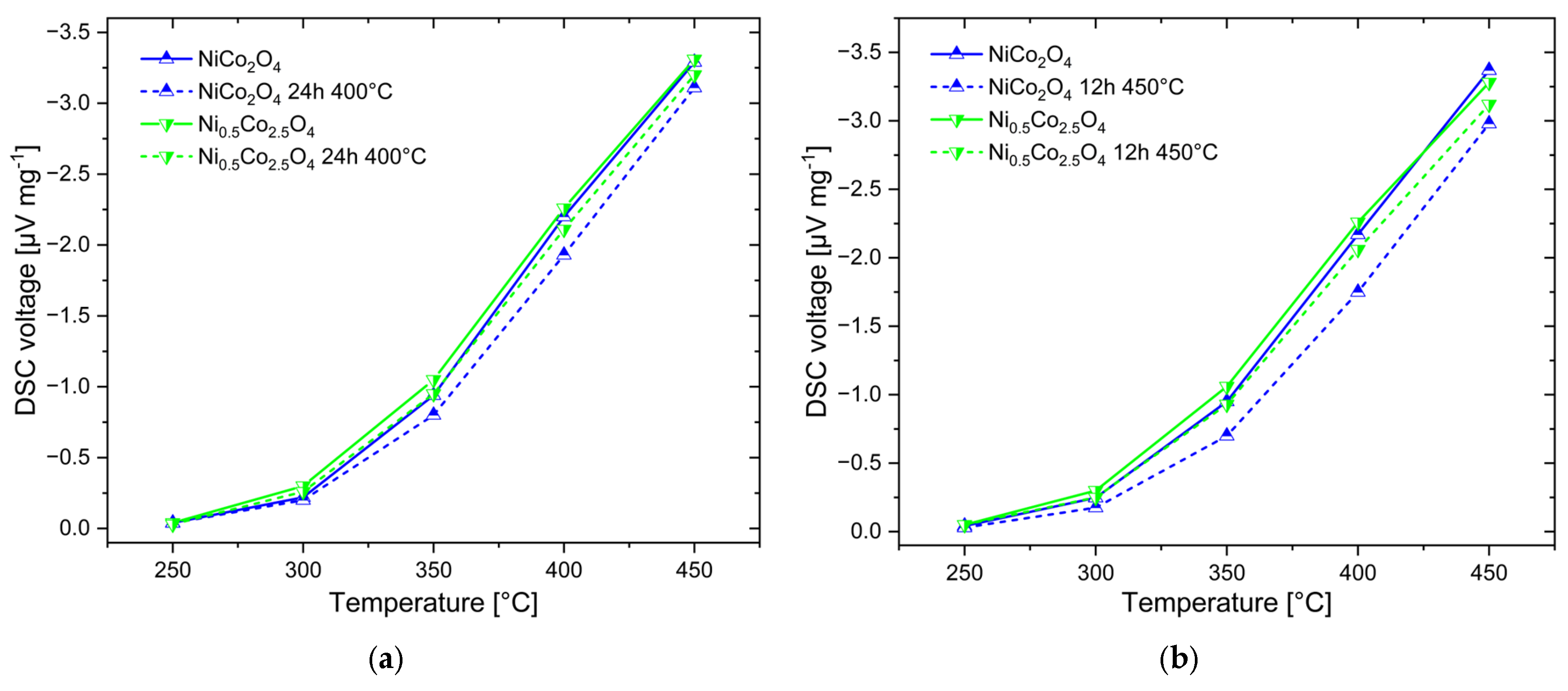 Sensors 24 02599 g011