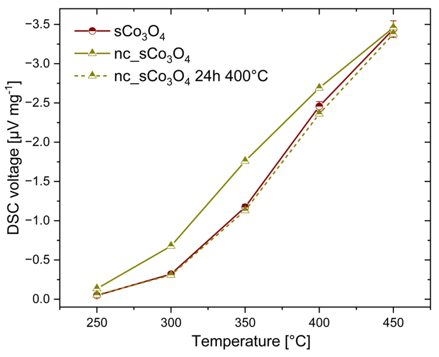 Sensors 24 02599 g012