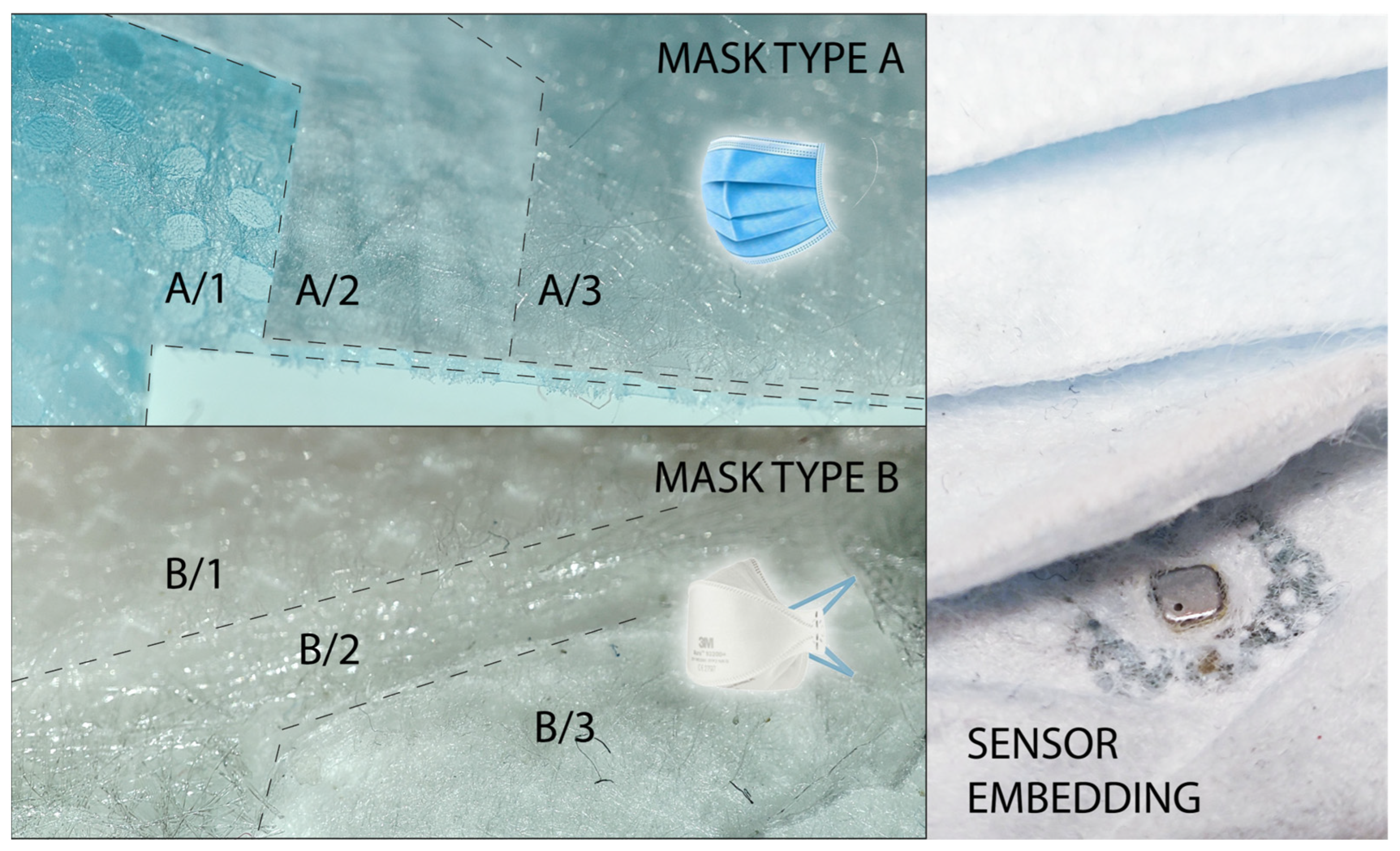Sensors 24 02601 g003