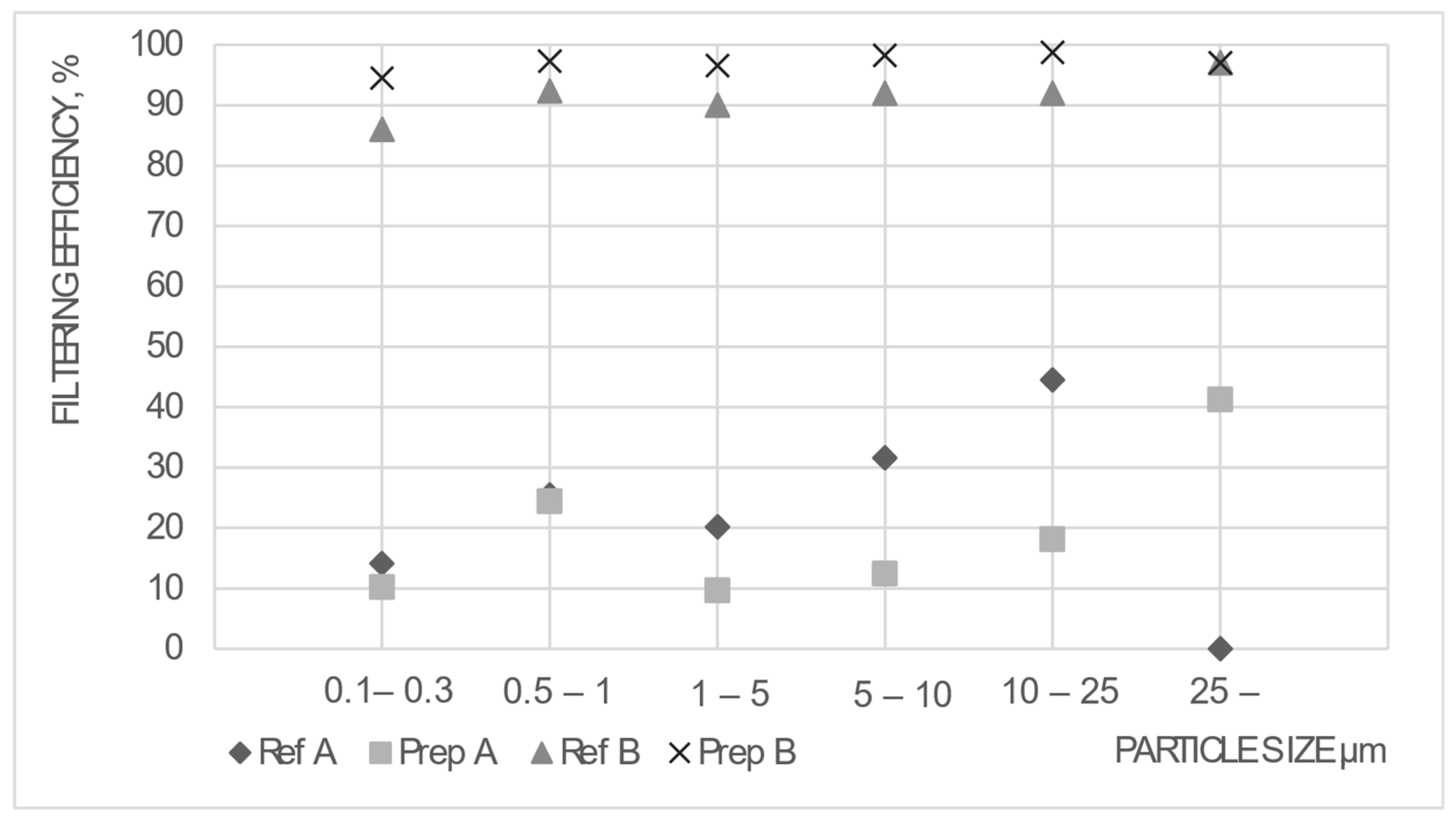 Sensors 24 02601 g006