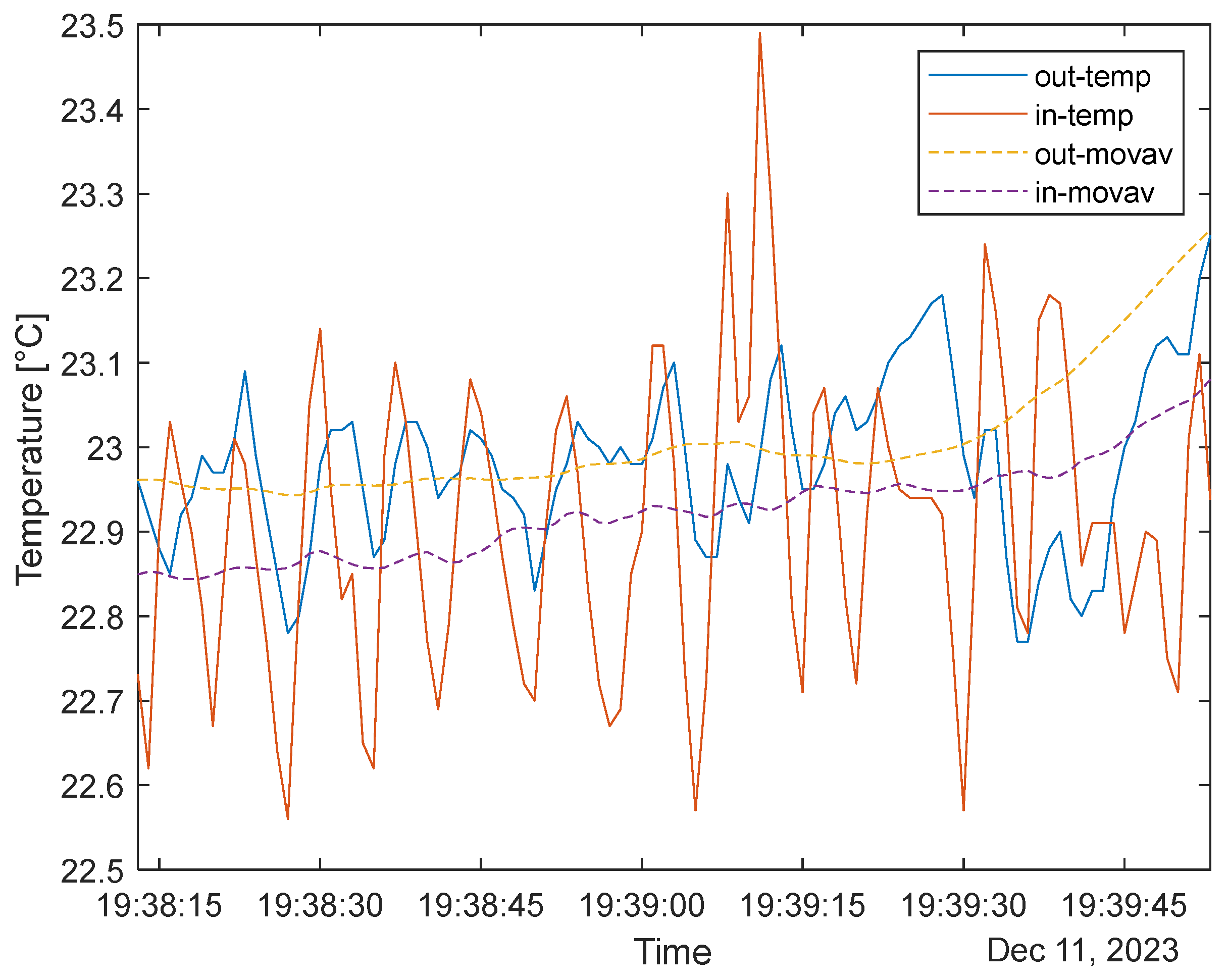 Sensors 24 02601 g007