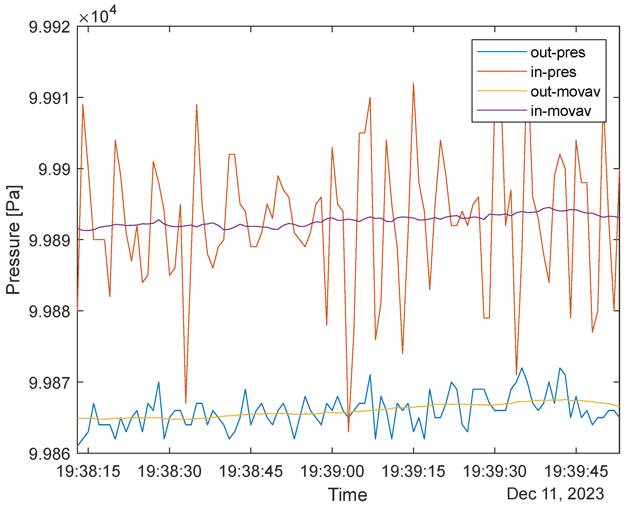 Sensors 24 02601 g008