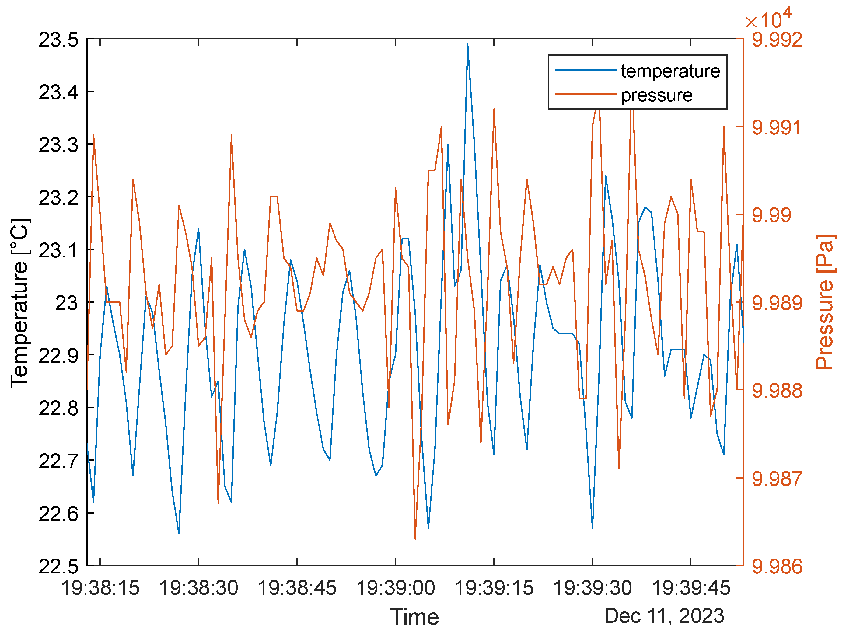 Sensors 24 02601 g009