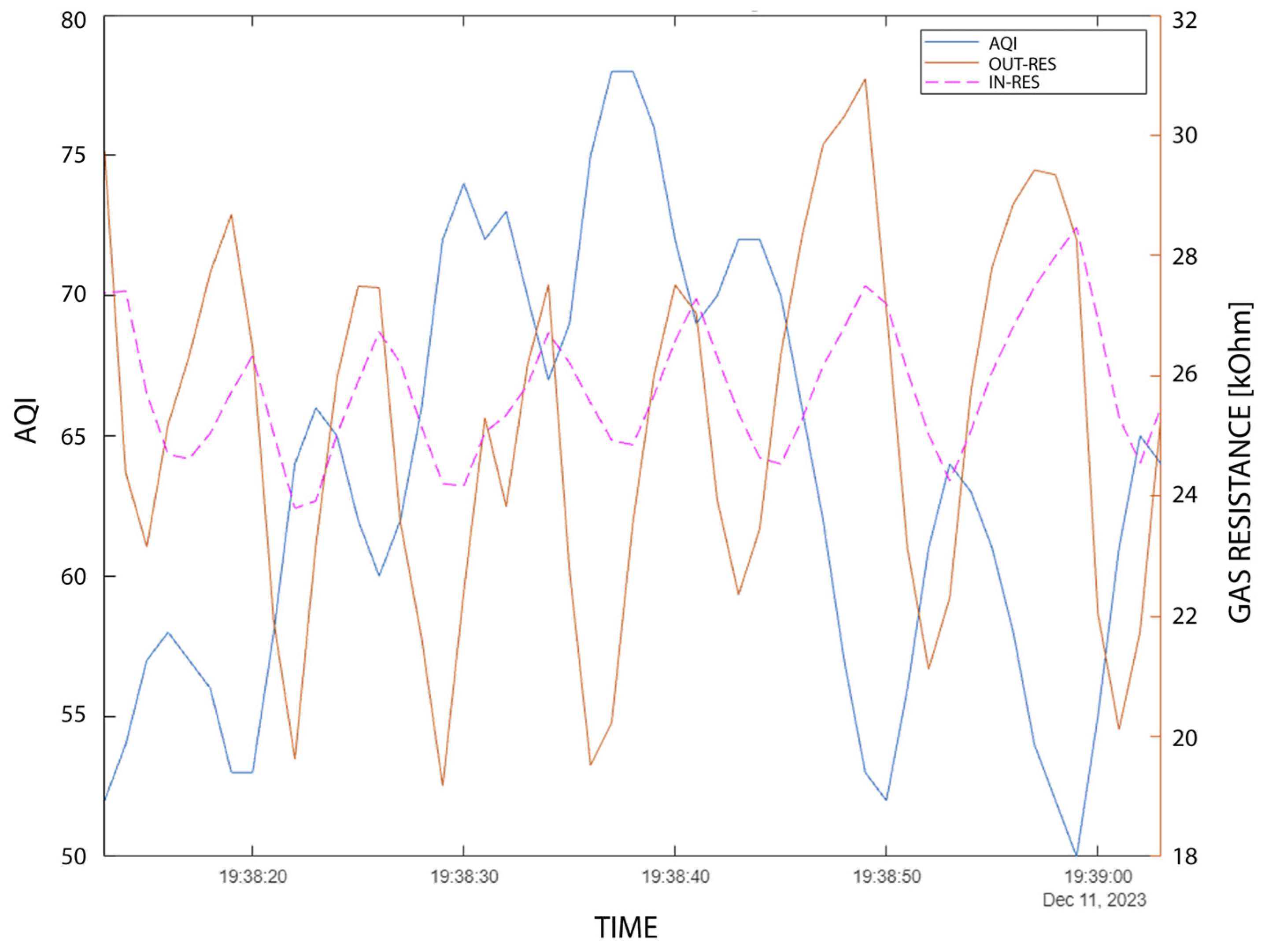 Sensors 24 02601 g013
