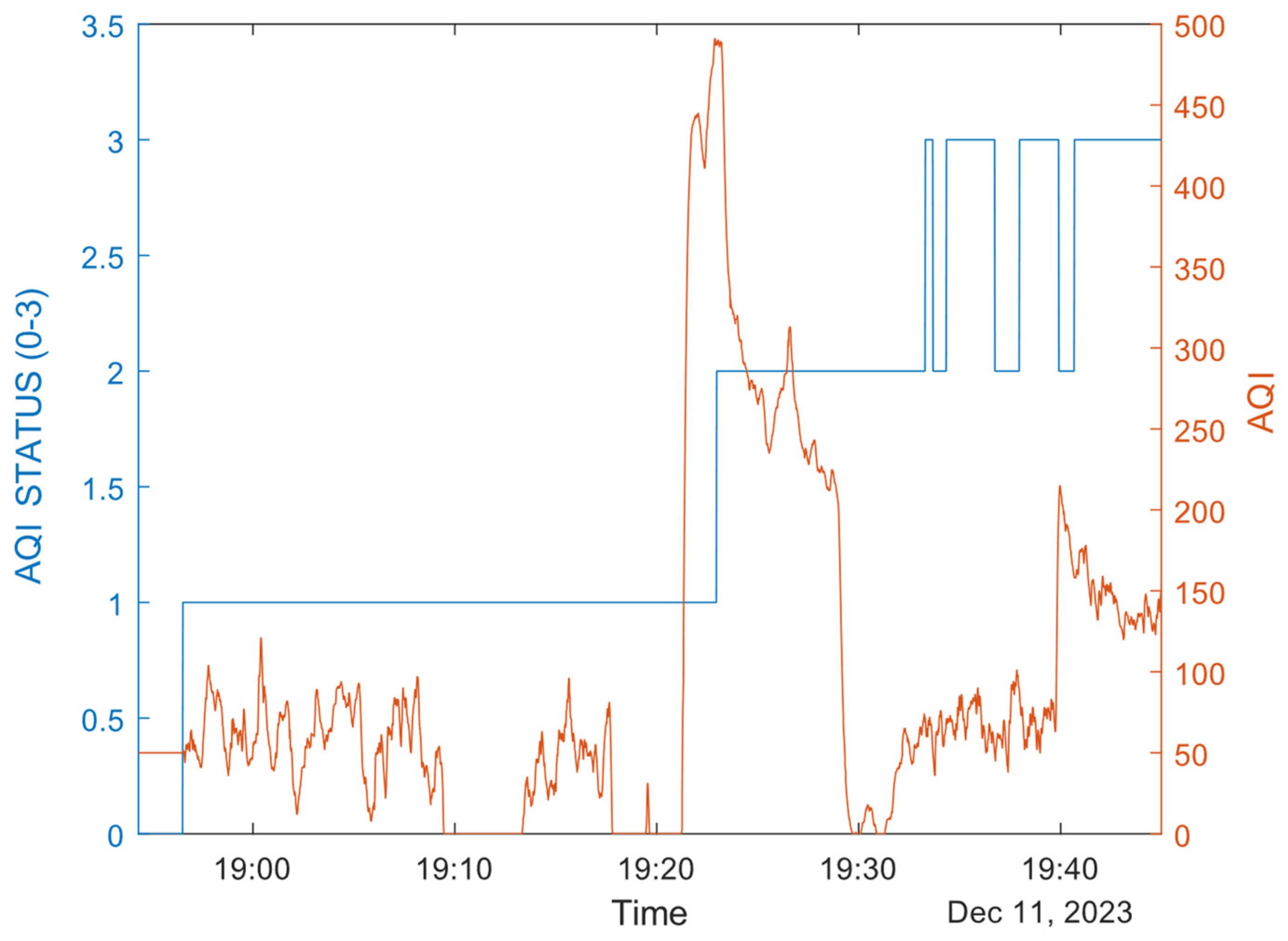 Sensors 24 02601 g014