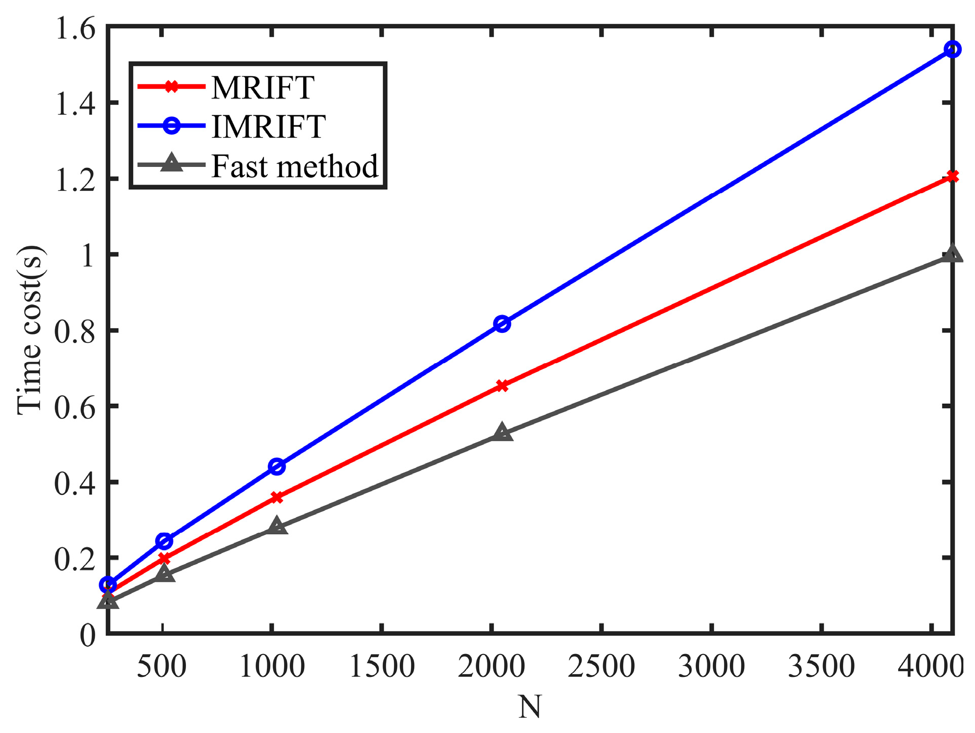 Sensors 24 02603 g005