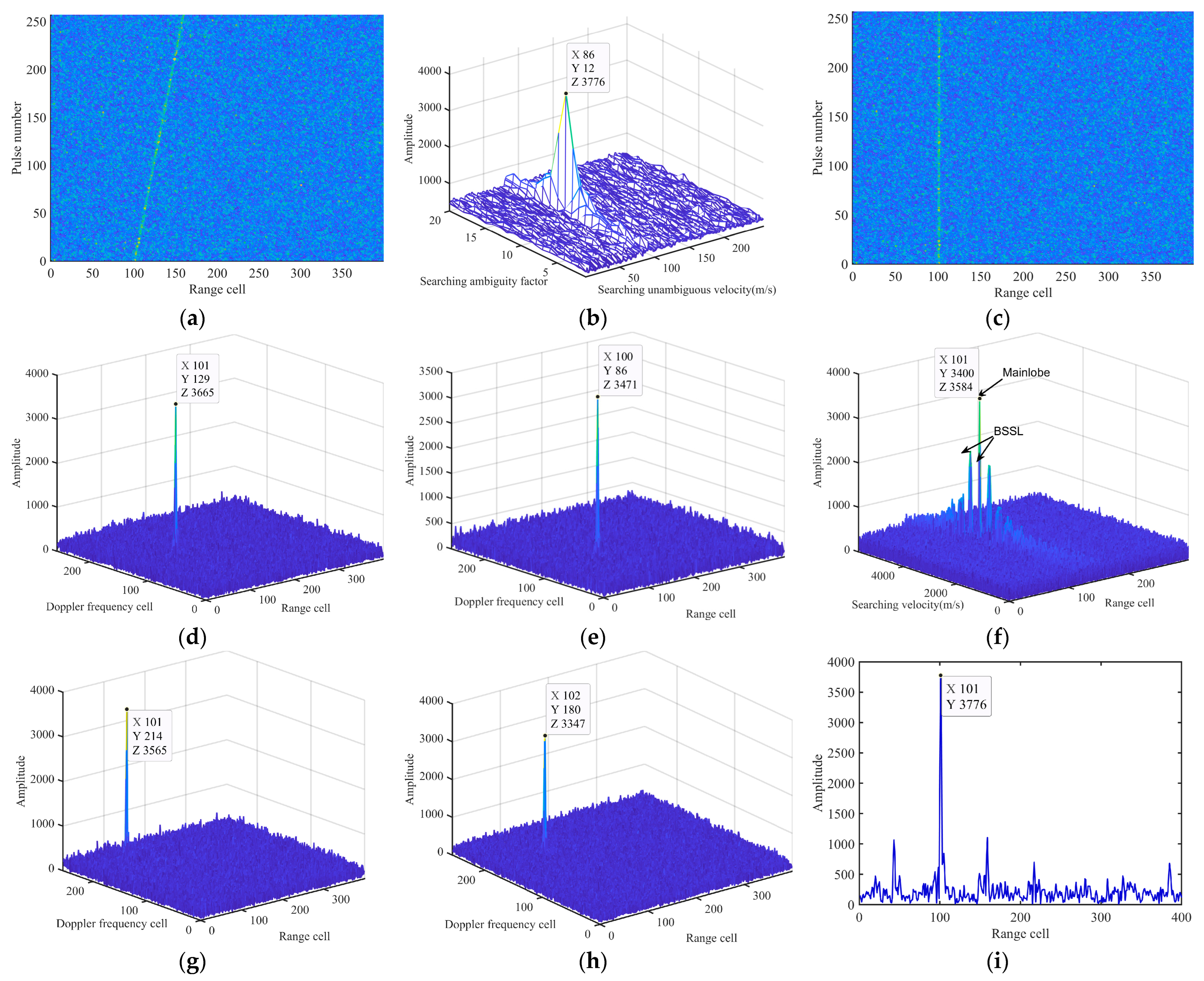 Sensors 24 02603 g007