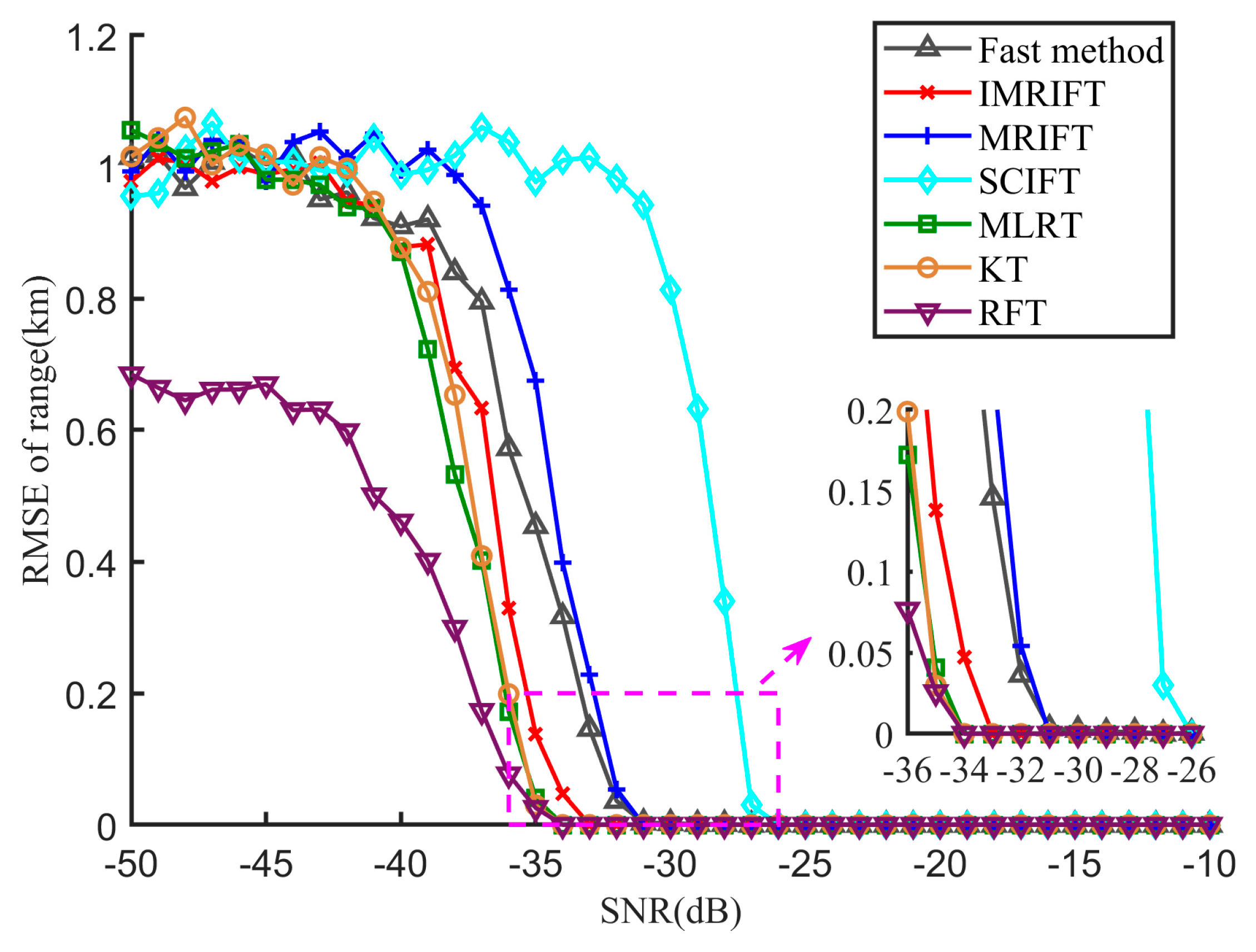 Sensors 24 02603 g010