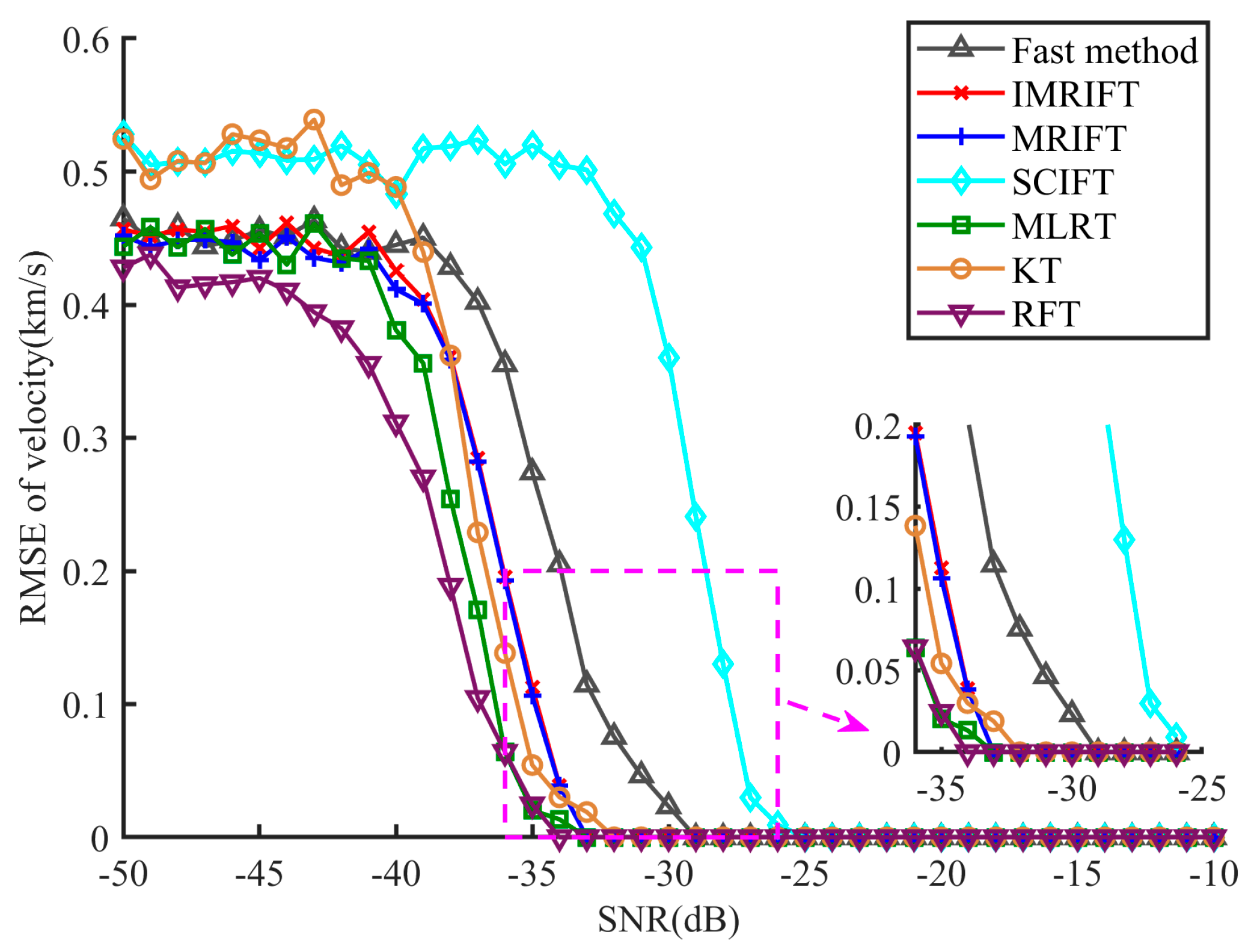 Sensors 24 02603 g011