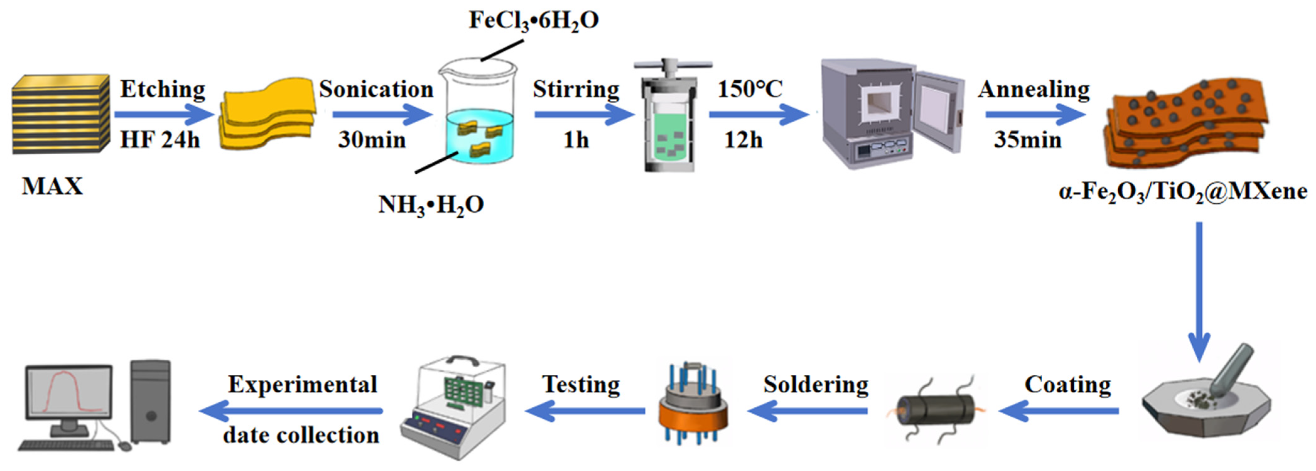 Sensors 24 02604 g001