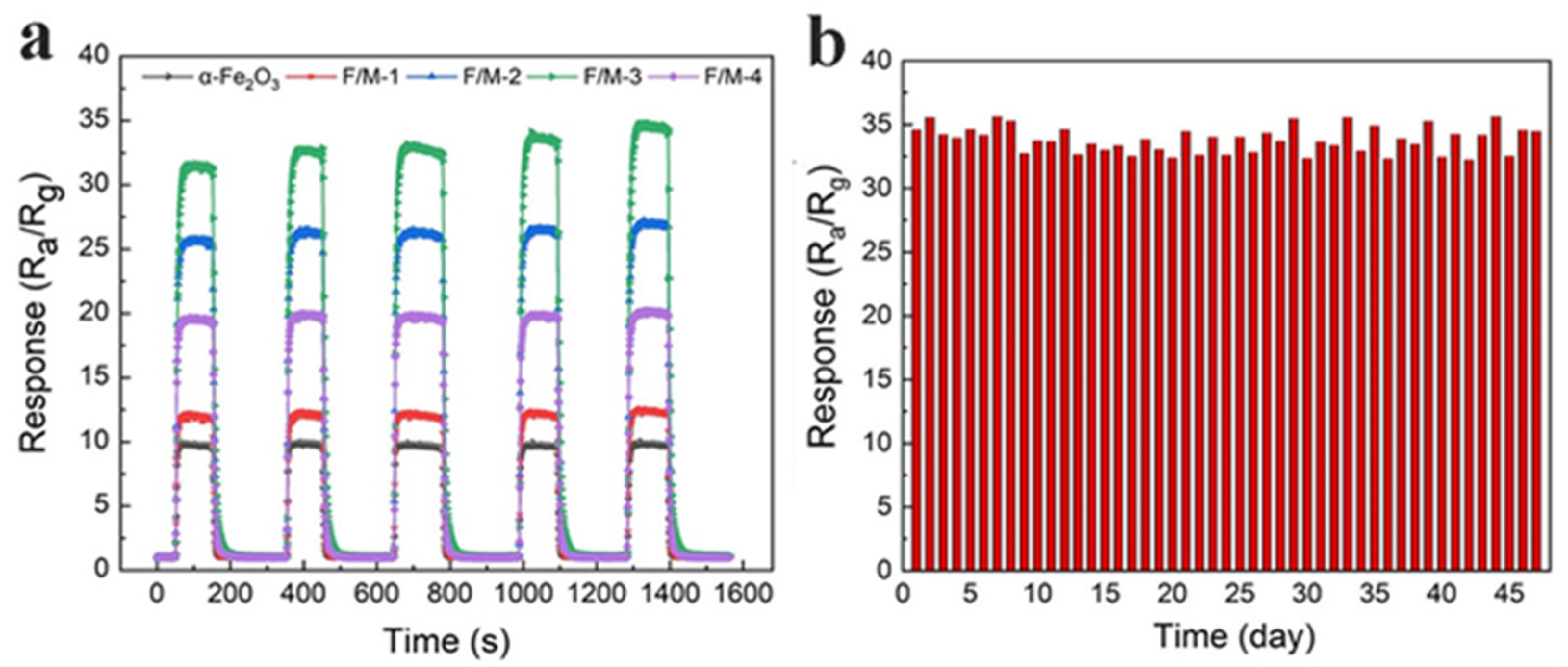 Sensors 24 02604 g006