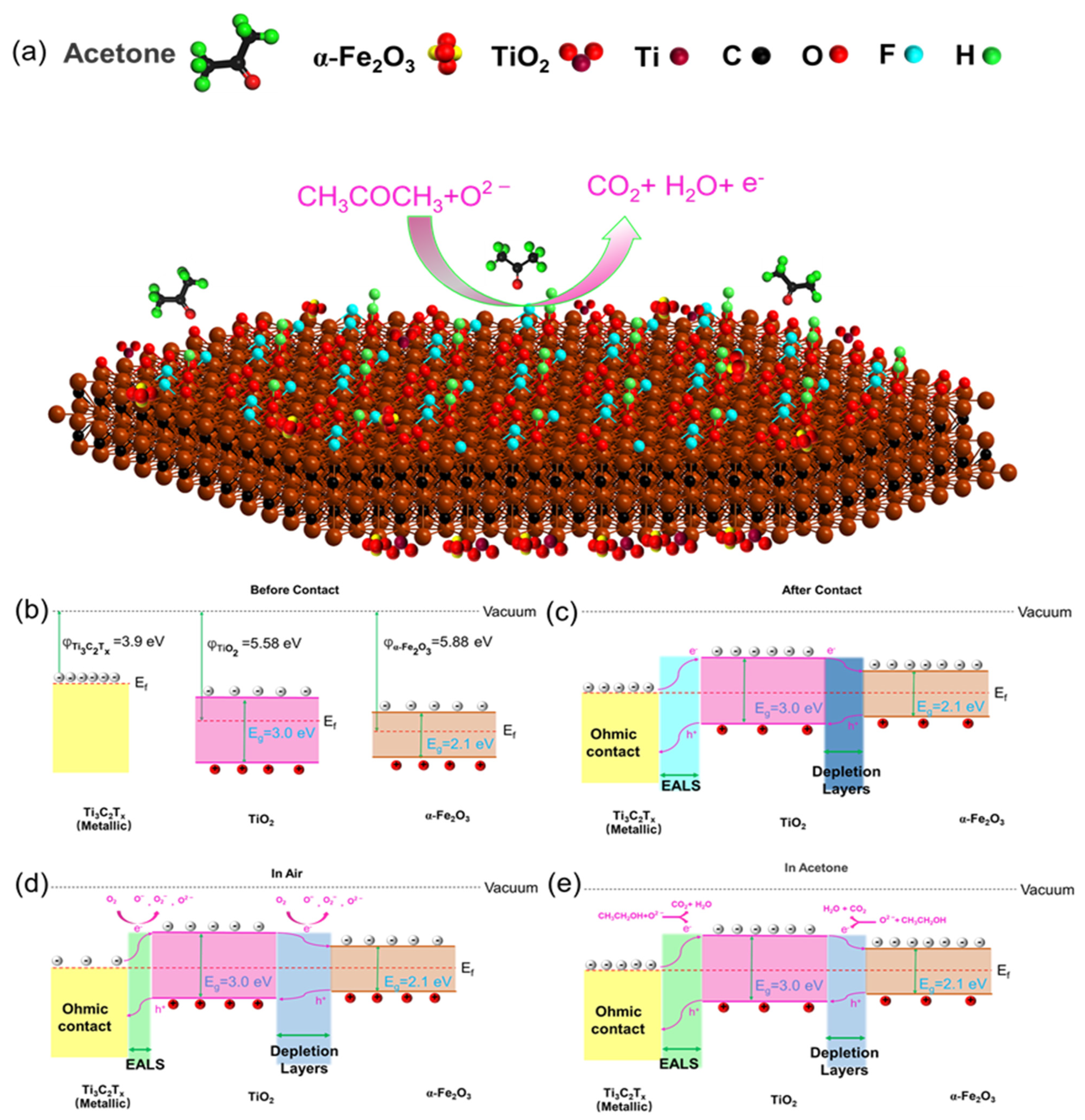 Sensors 24 02604 g007
