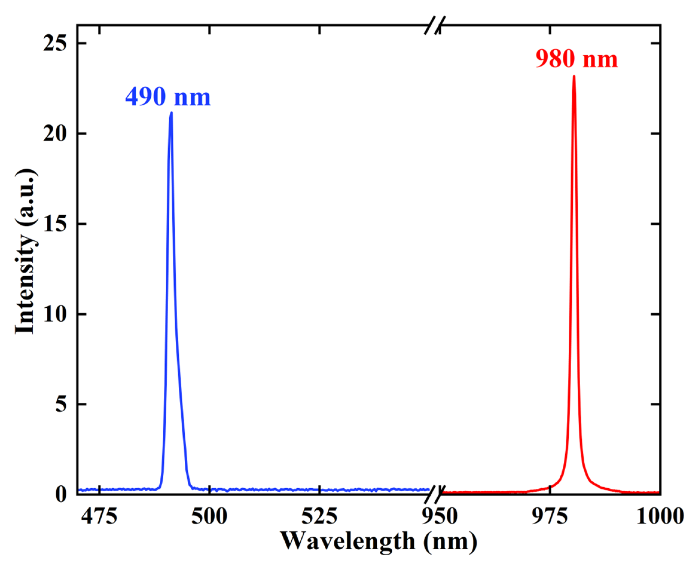 Sensors 24 02609 g002