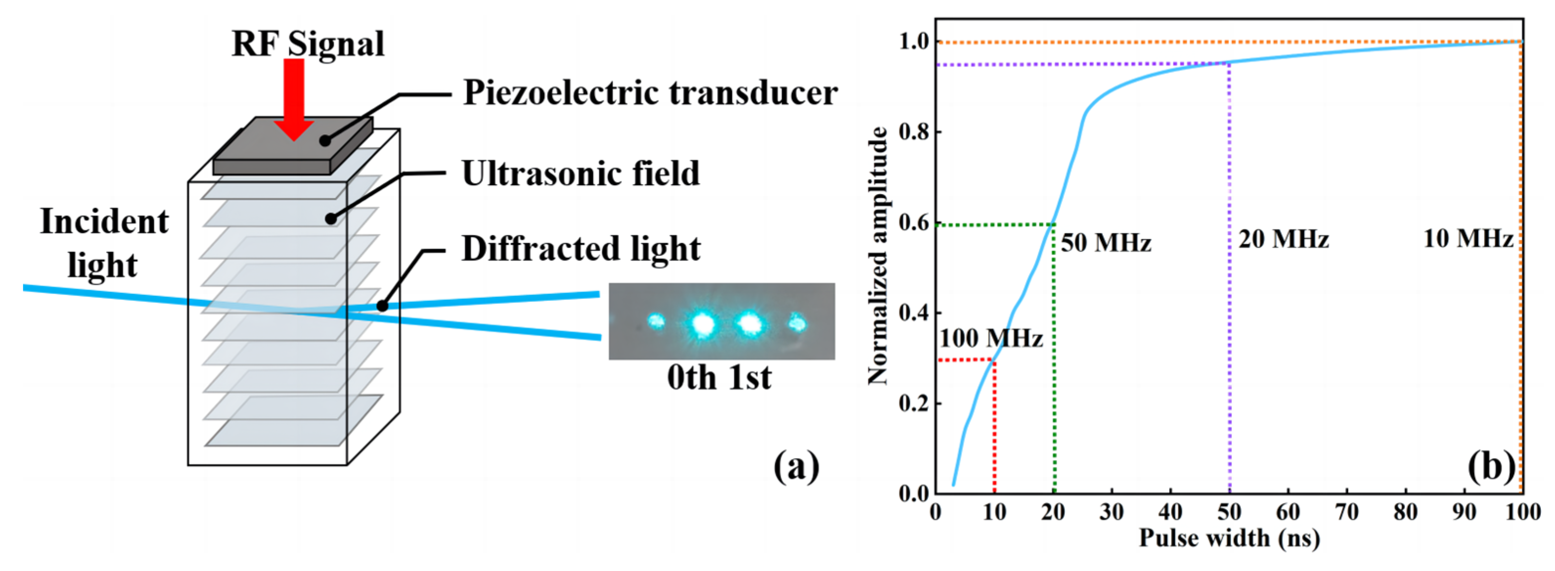 Sensors 24 02609 g005