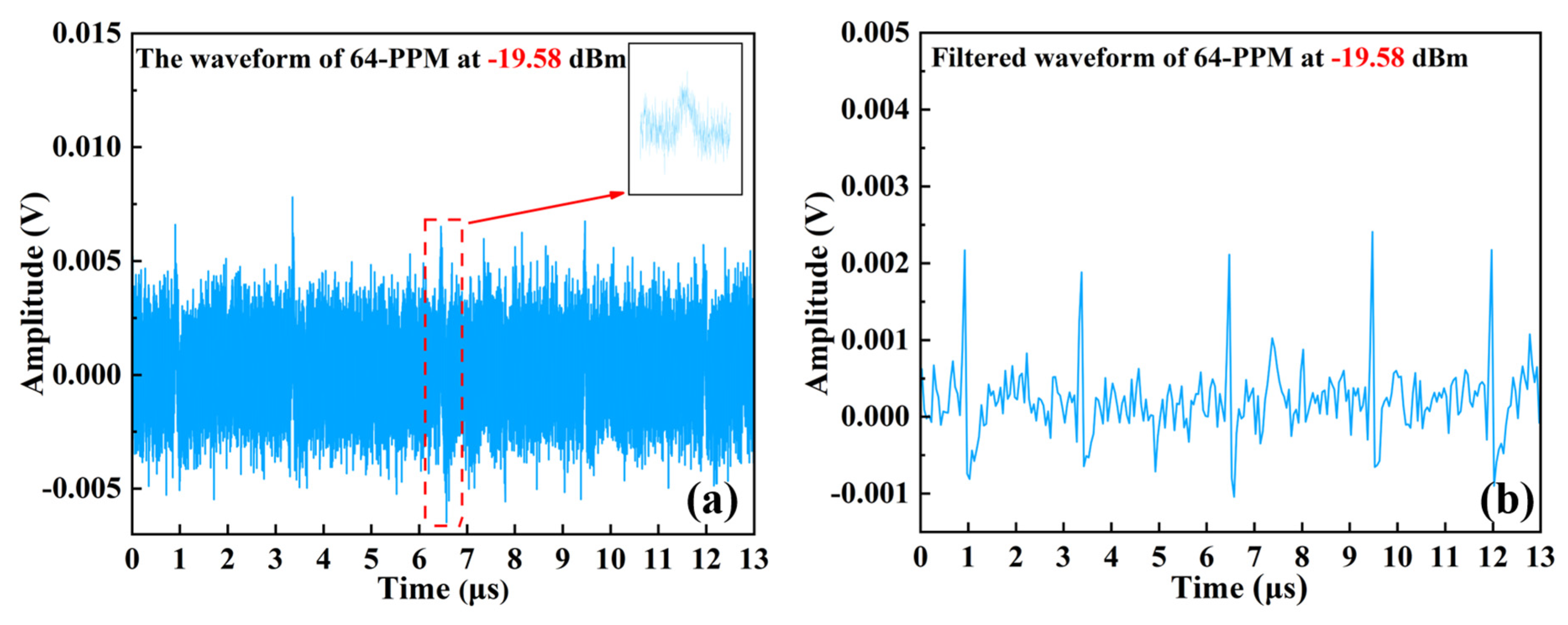 Sensors 24 02609 g008