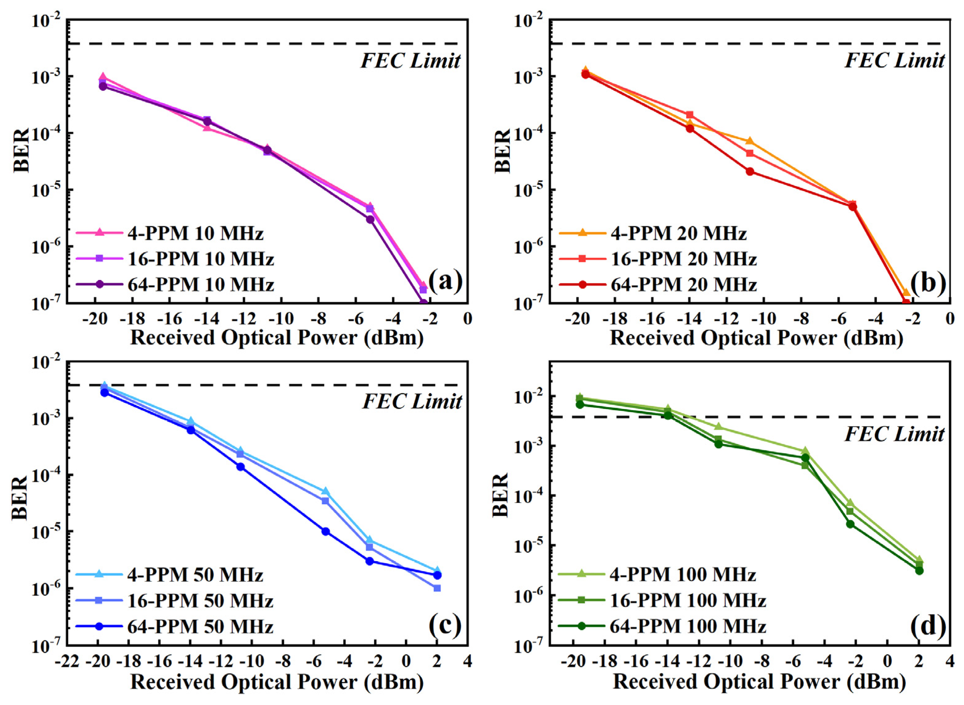 Sensors 24 02609 g009