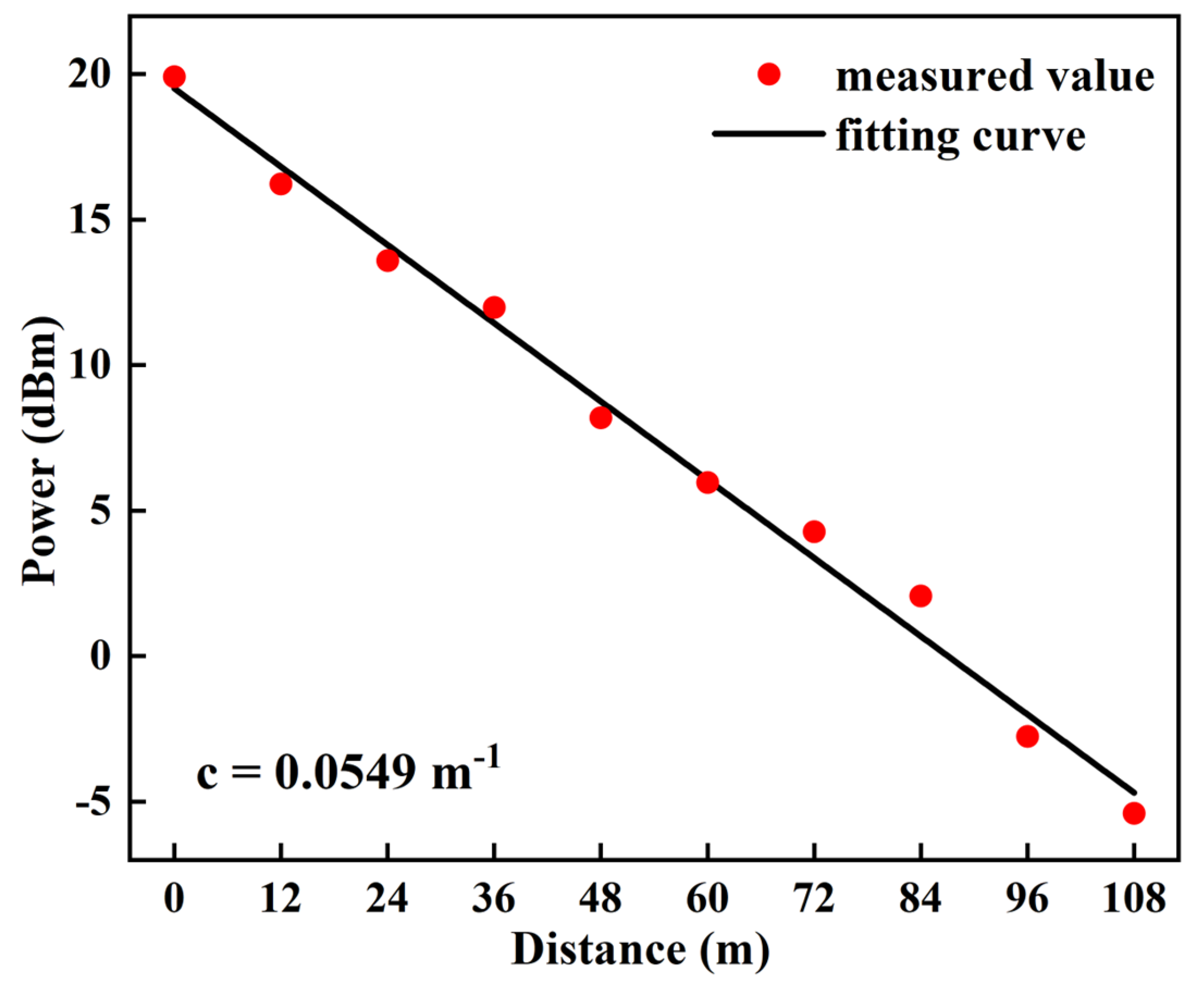 Sensors 24 02609 g010