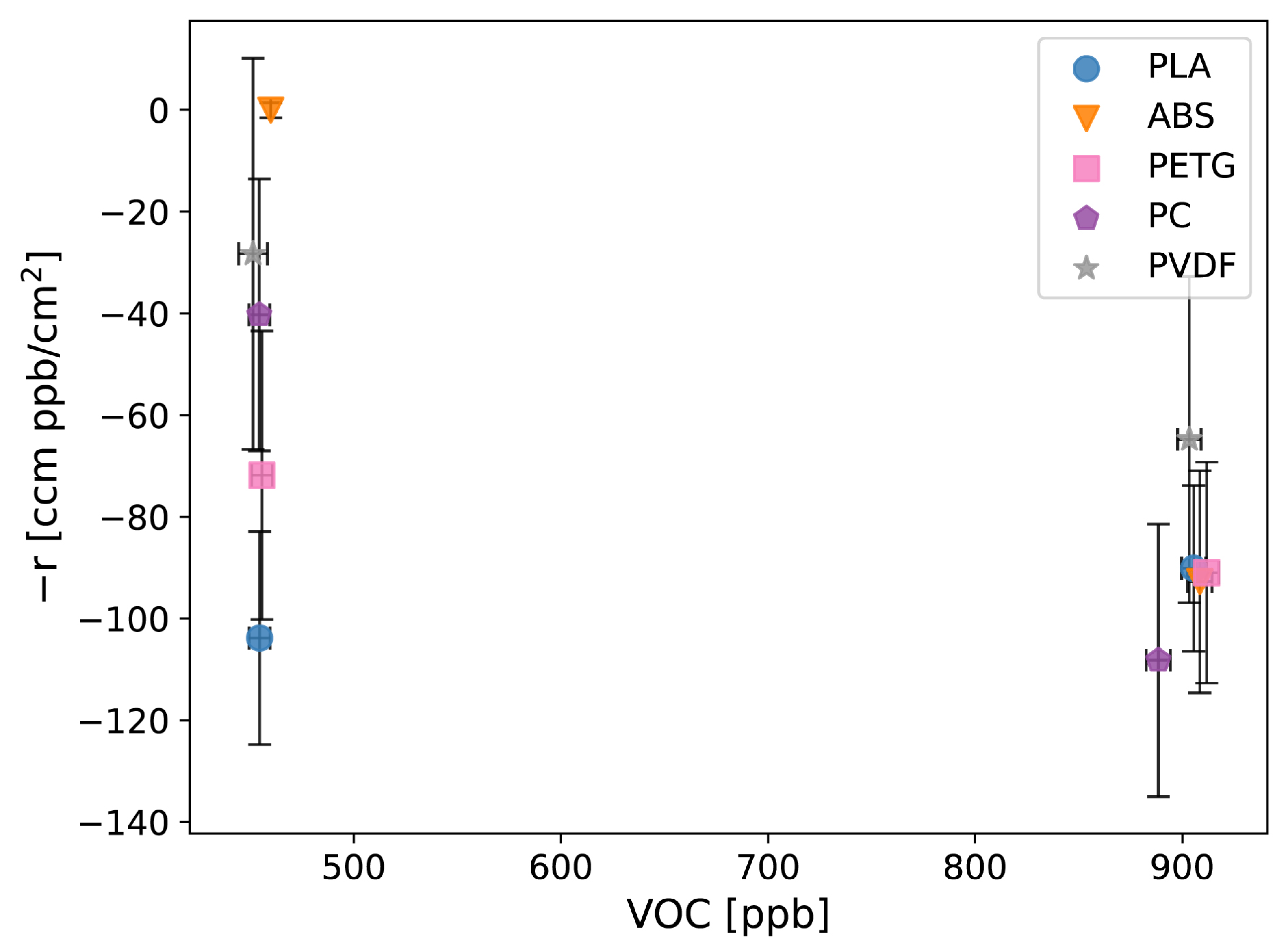 Sensors 24 02610 g007 Sensors 24 02610 g007