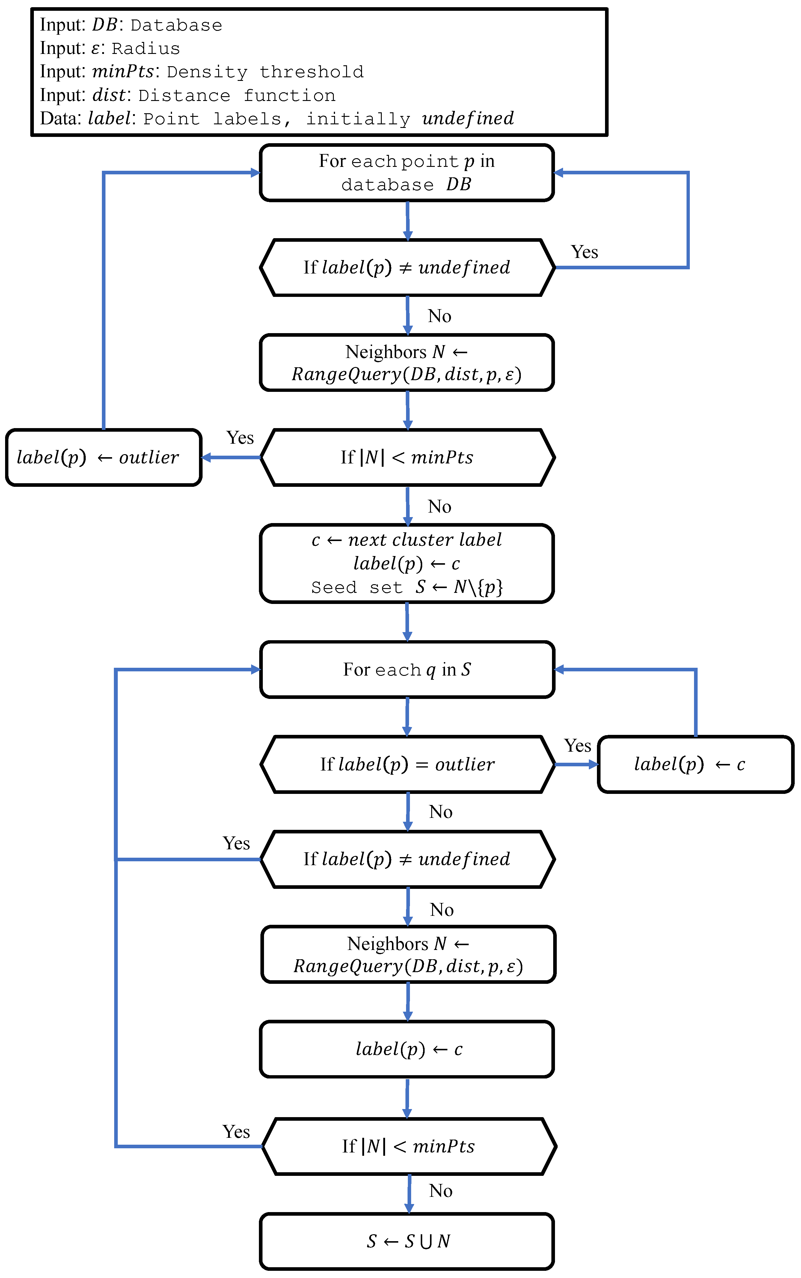 Sensors 24 02611 g001