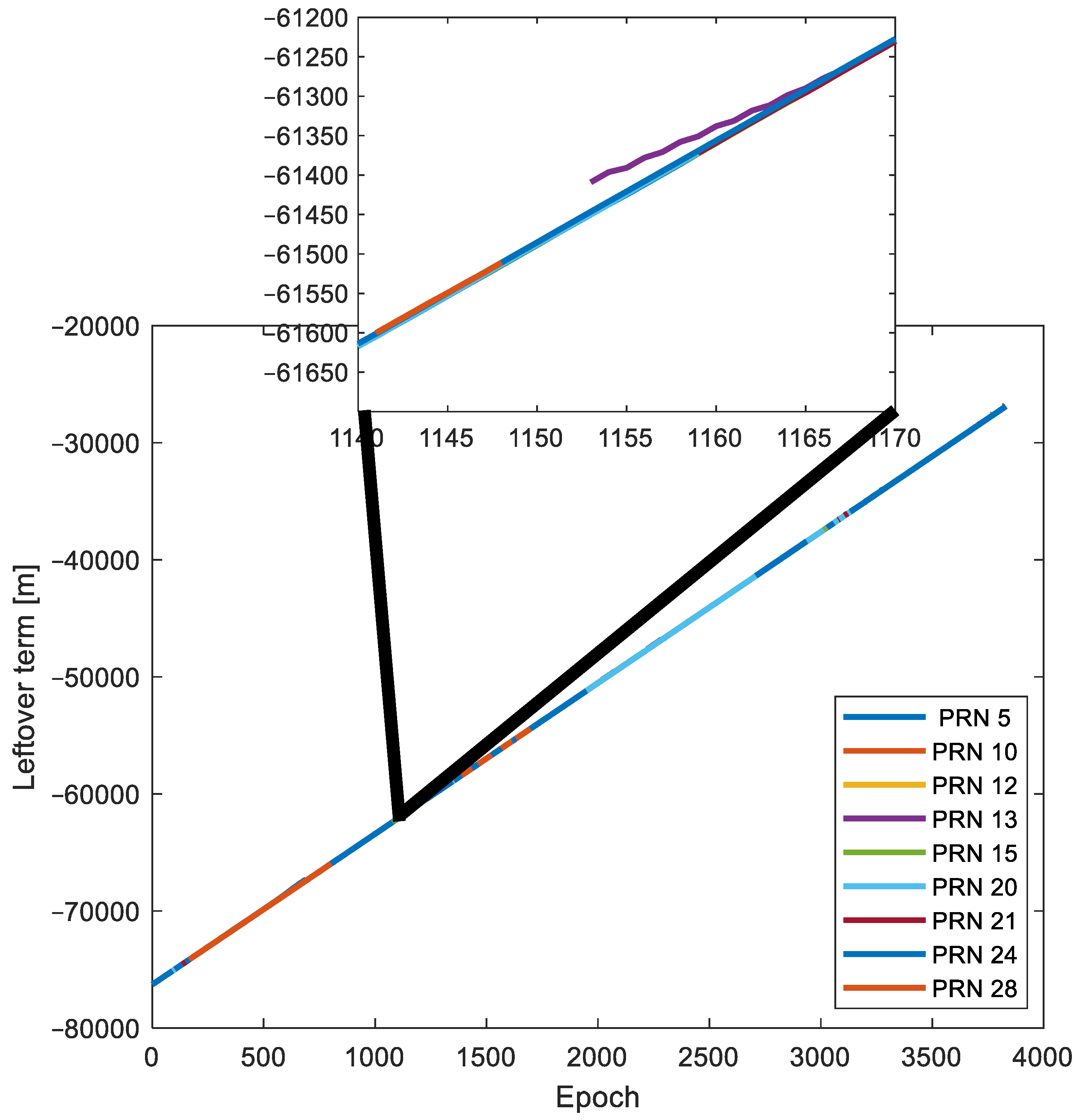 Sensors 24 02611 g012