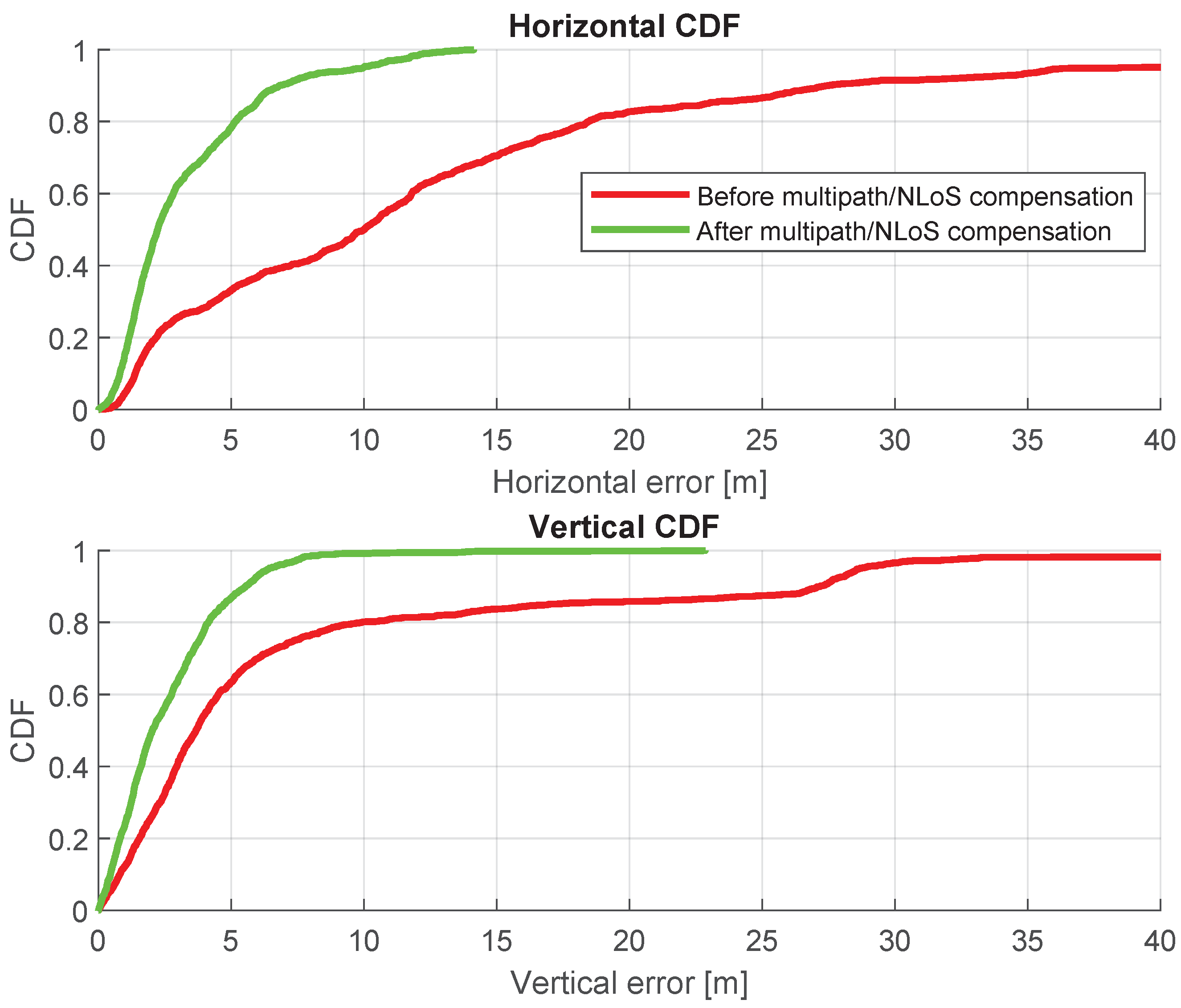 Sensors 24 02611 g017