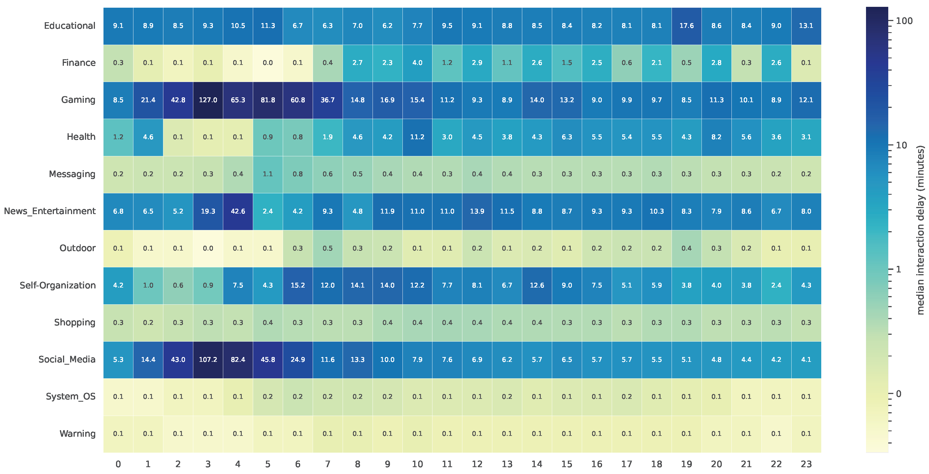 Sensors 24 02612 g002