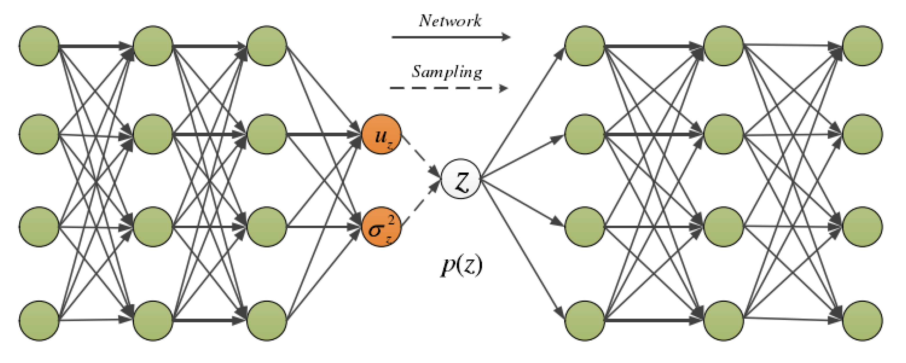 Sensors | Free Full-Text | Structural Damage Detection Based on the ...