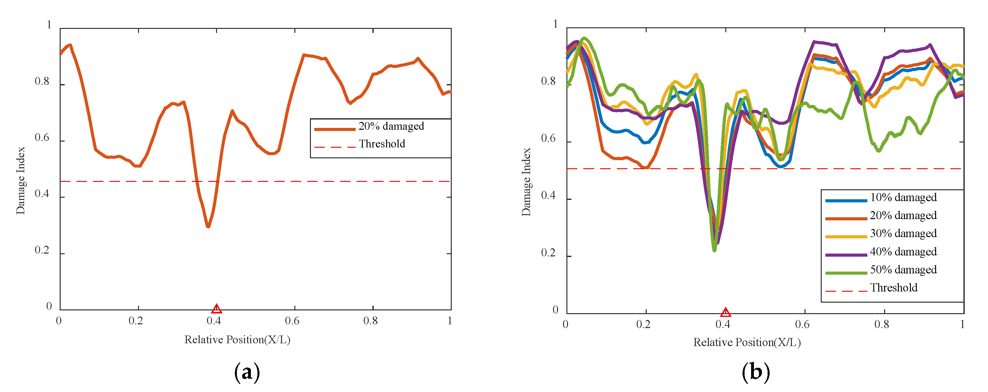 Sensors 24 02616 g009