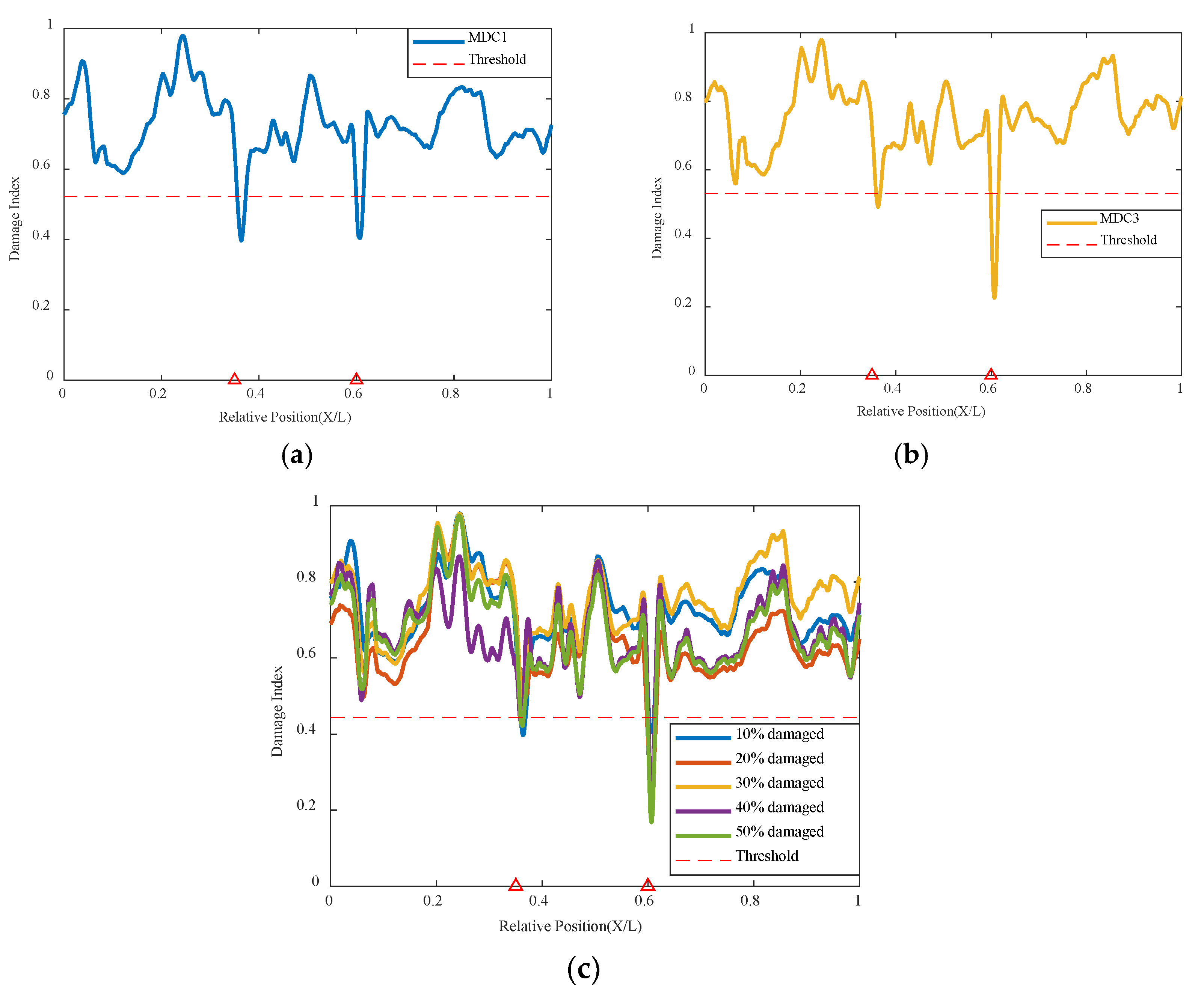 Sensors | Free Full-Text | Structural Damage Detection Based on the ...