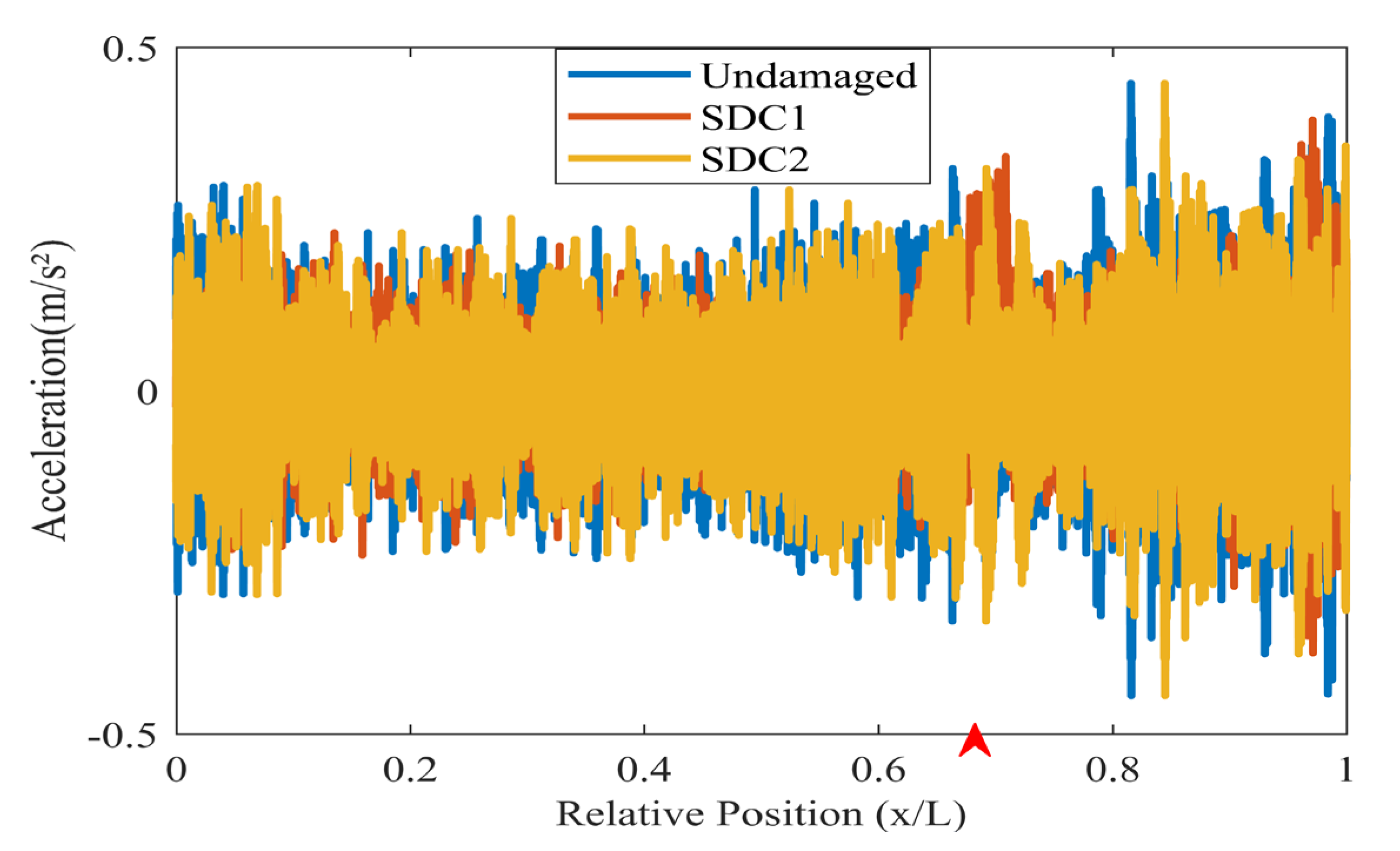 Structural Damage Detection Based on the Correlation of Variational ...